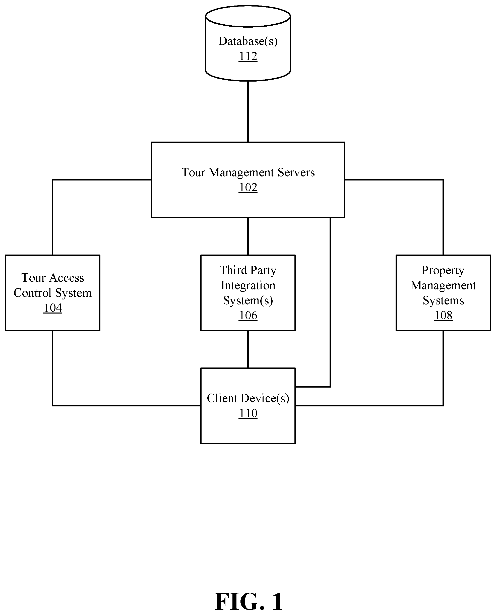 Patent US12147917 — Systems and methods for scheduling and performing self-guided tours of multi-unit residential facilities — Figure 1