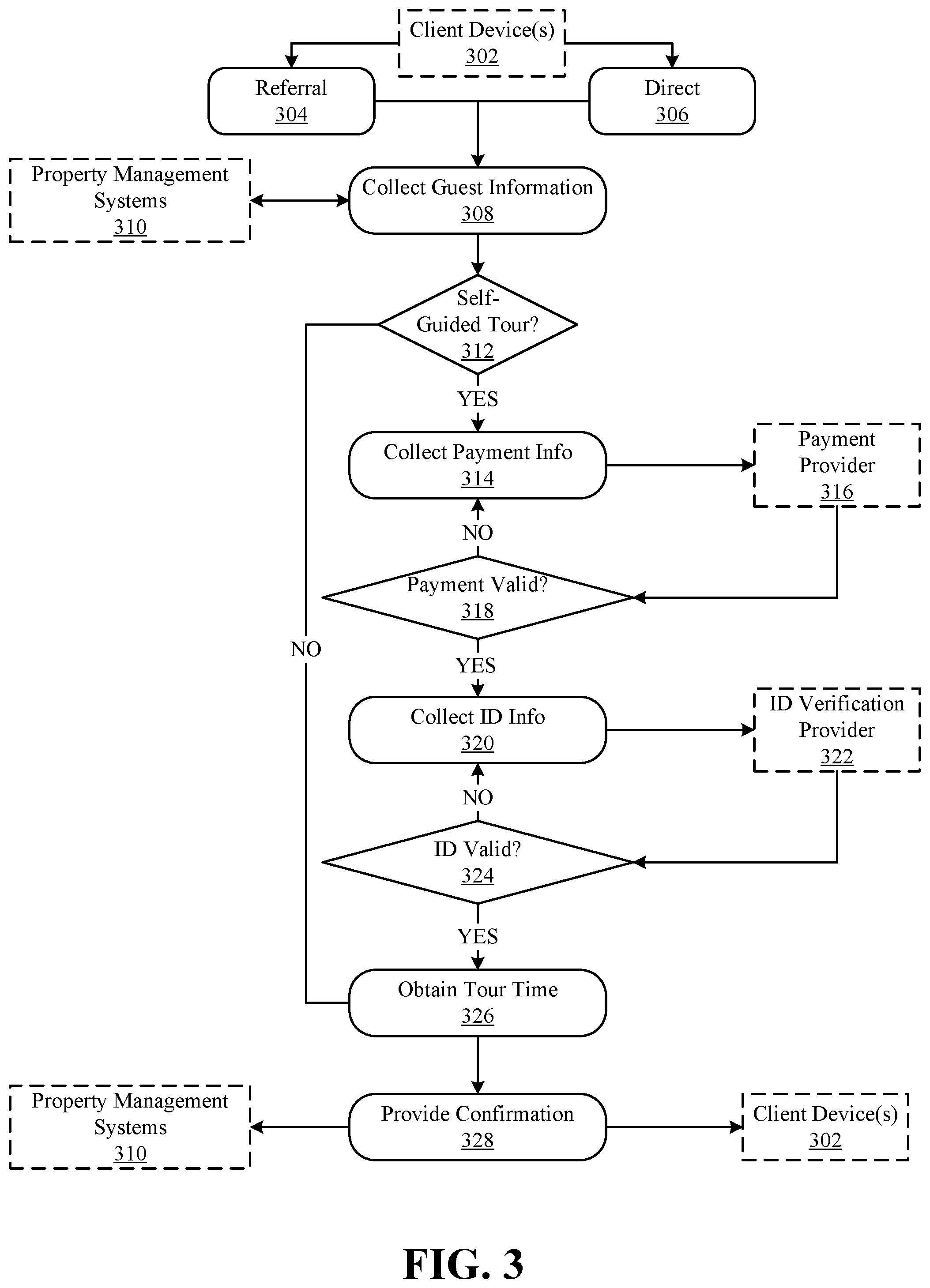 Patent US12147917 Figure 3 – Systems and methods for scheduling and performing self-guided tours of multi-unit residential facilities