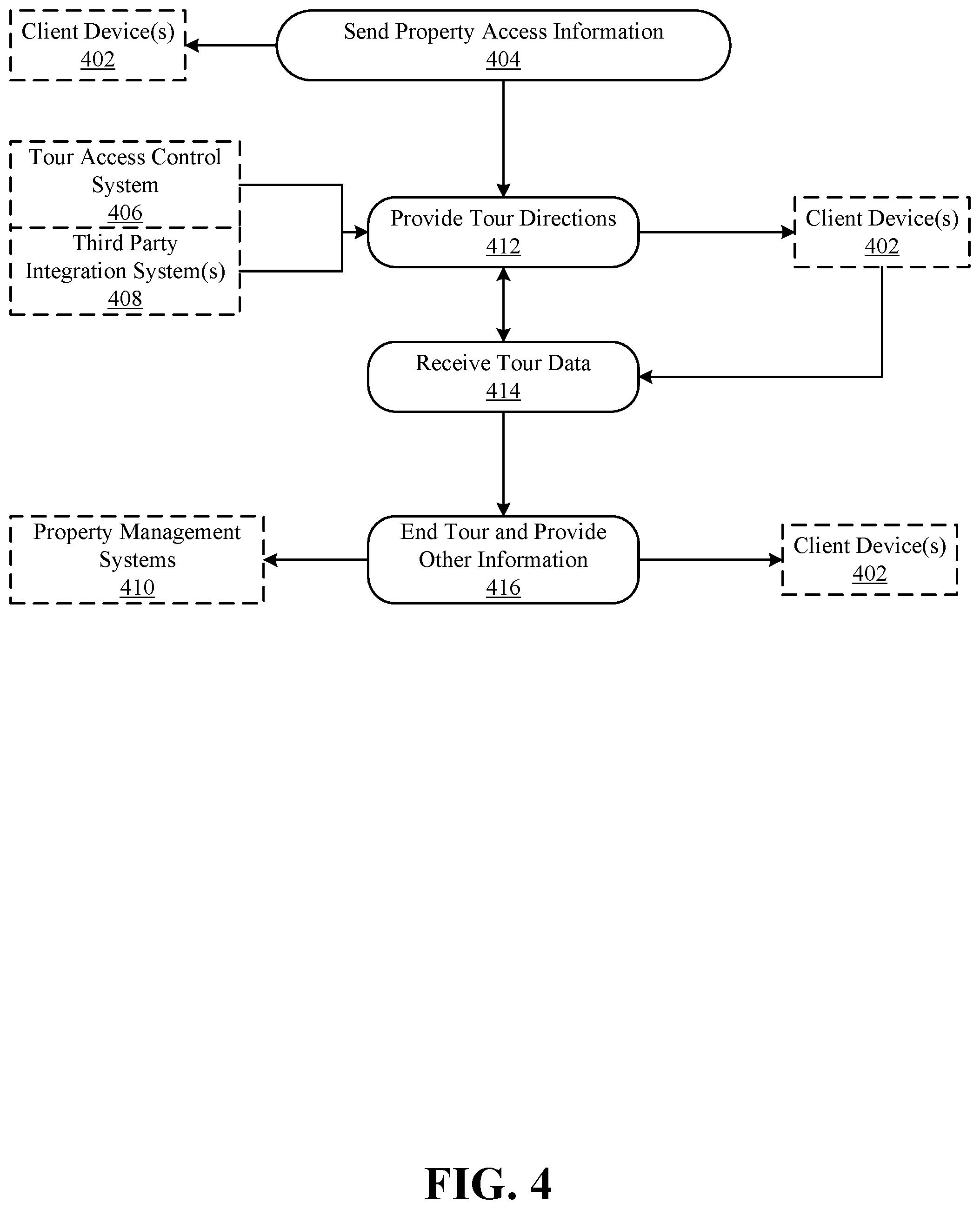 Patent US12147917 Figure 4 – Systems and methods for scheduling and performing self-guided tours of multi-unit residential facilities