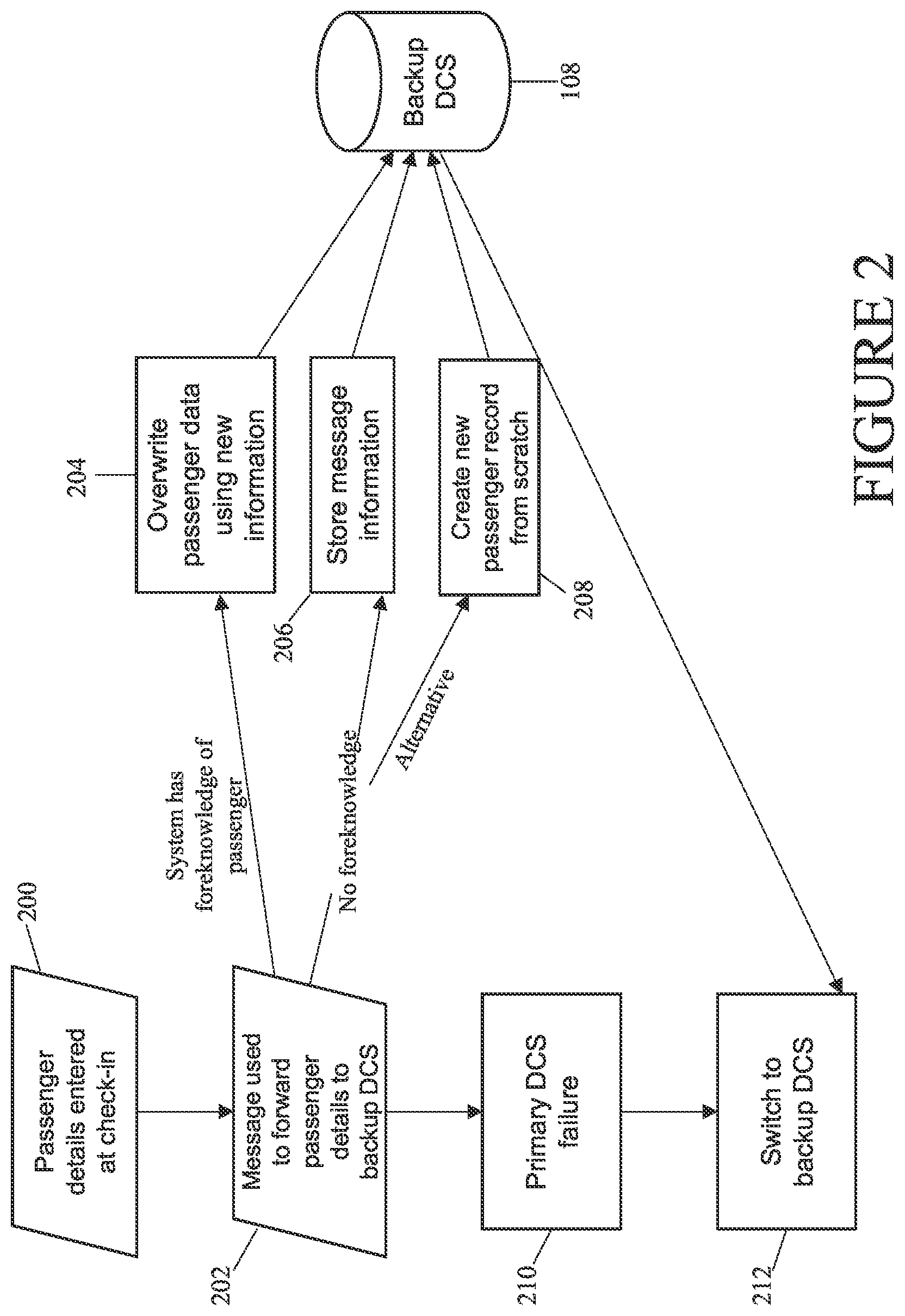 Patent US12147918 Figure 2 – Method and systems for departure control