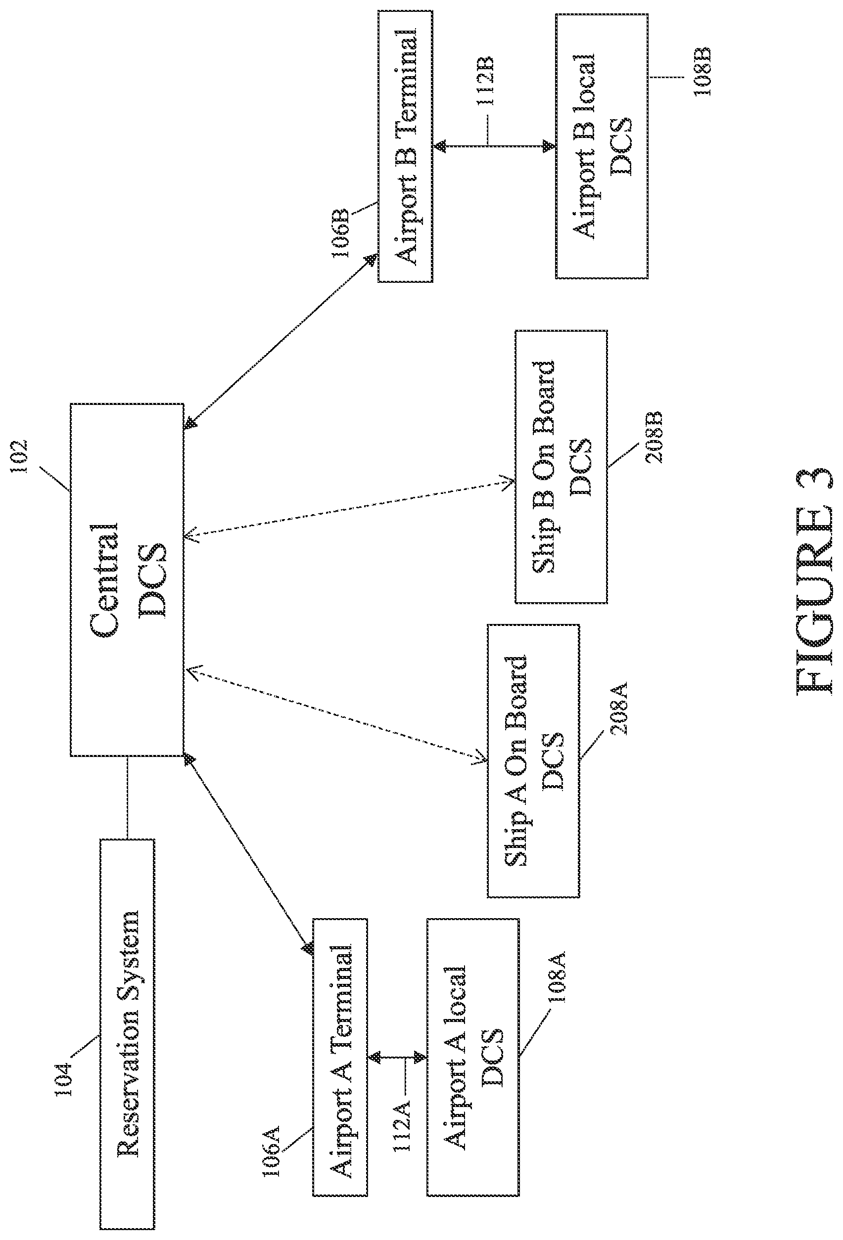 Patent US12147918 Figure 3 – Method and systems for departure control