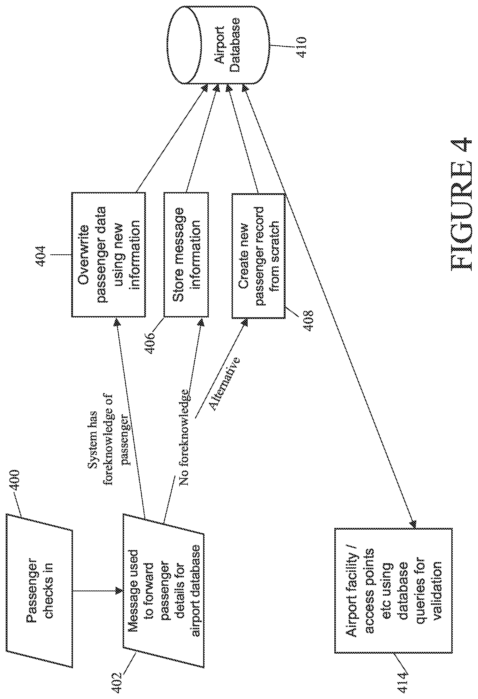 Patent US12147918 Figure 4 – Method and systems for departure control