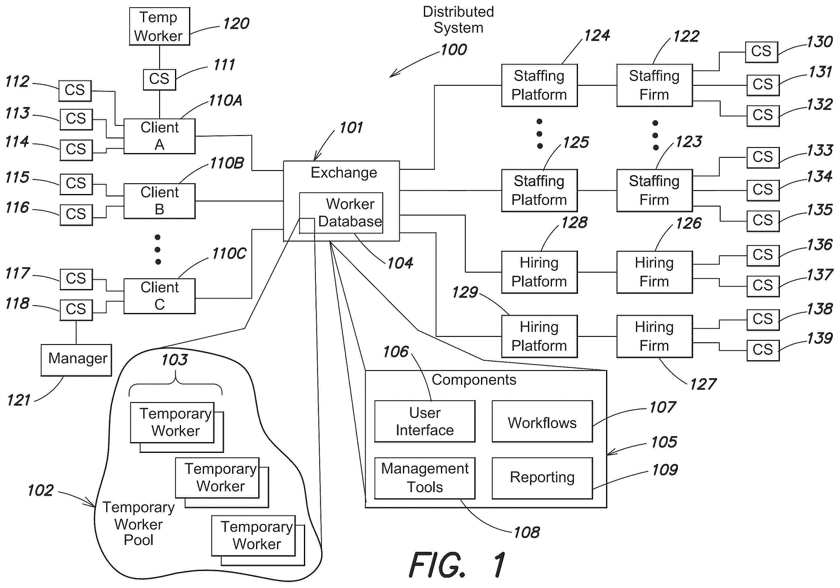 Patent US12147919 Figure 1 – System and interfaces for managing temporary workers