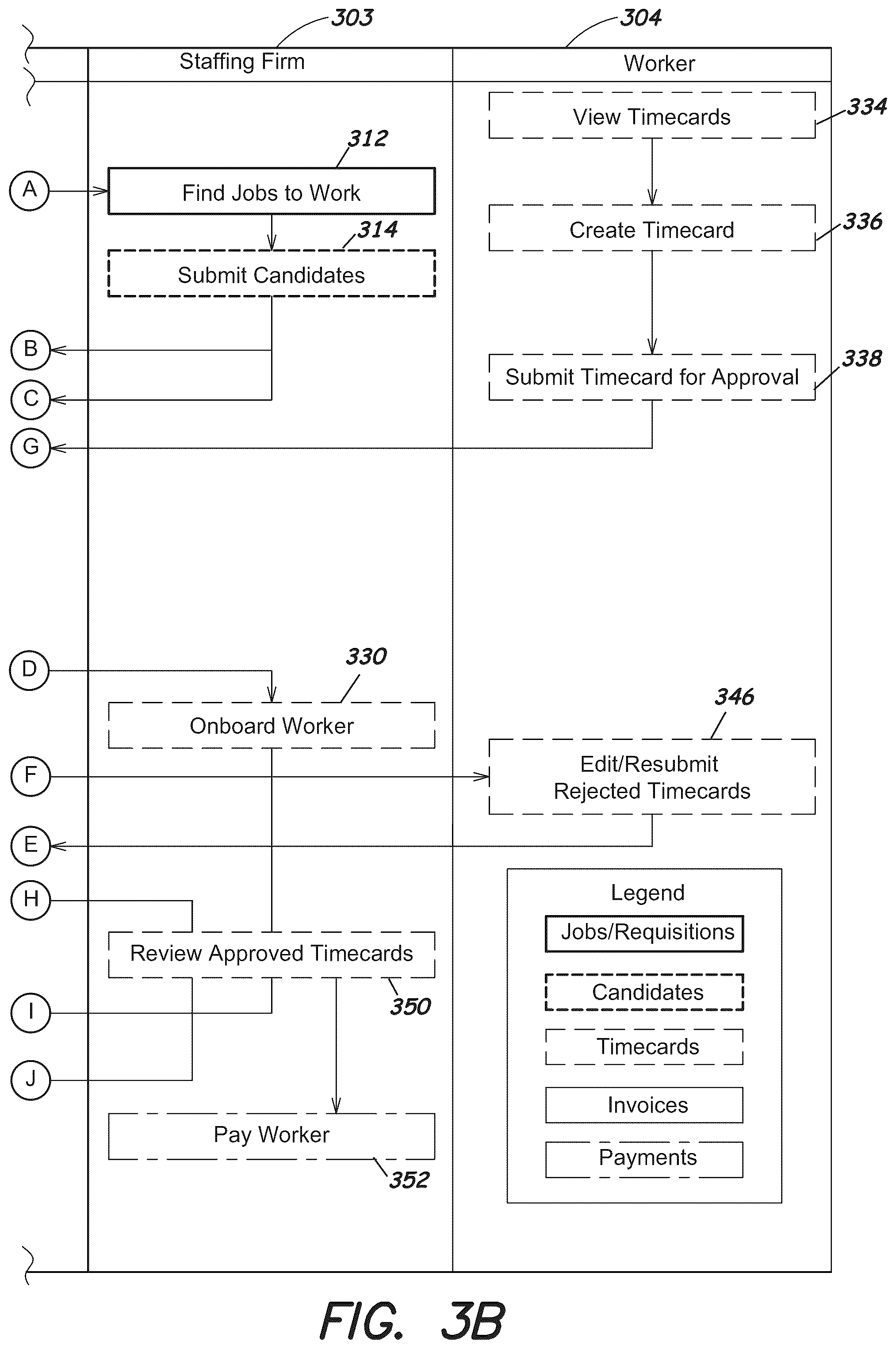 Patent US12147919 Figure 4 – System and interfaces for managing temporary workers