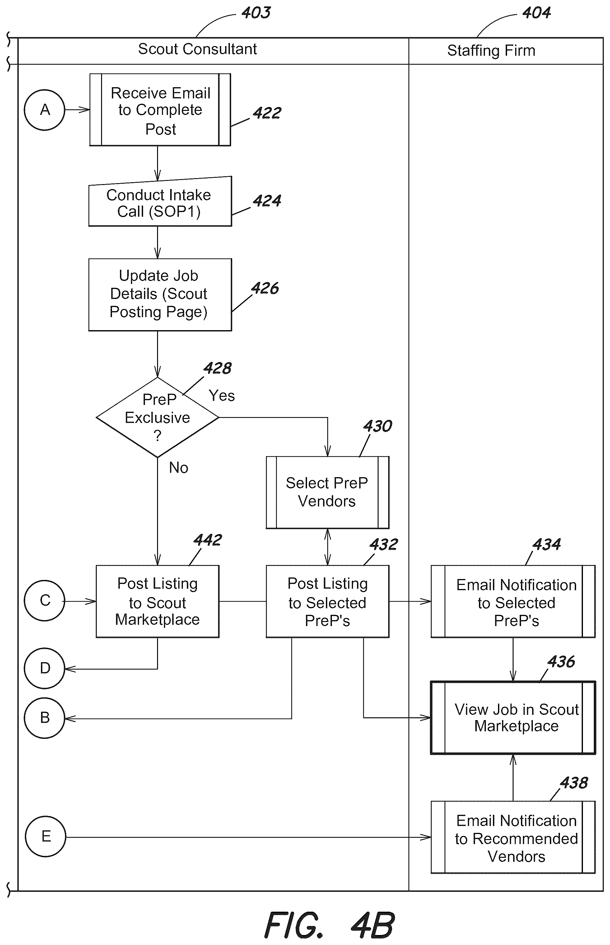 Patent US12147919 Figure 6 – System and interfaces for managing temporary workers