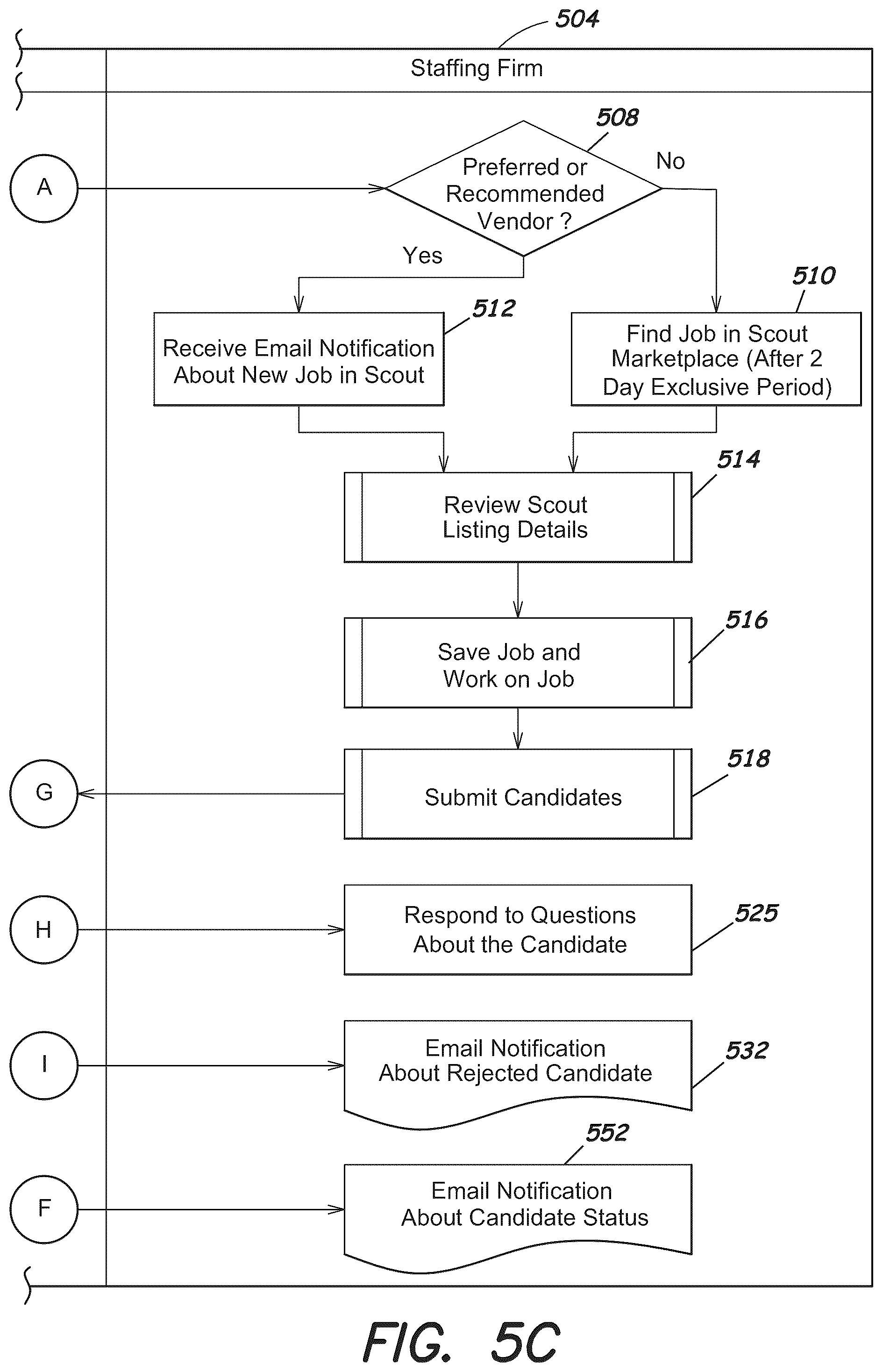 Patent US12147919 Figure 9 – System and interfaces for managing temporary workers