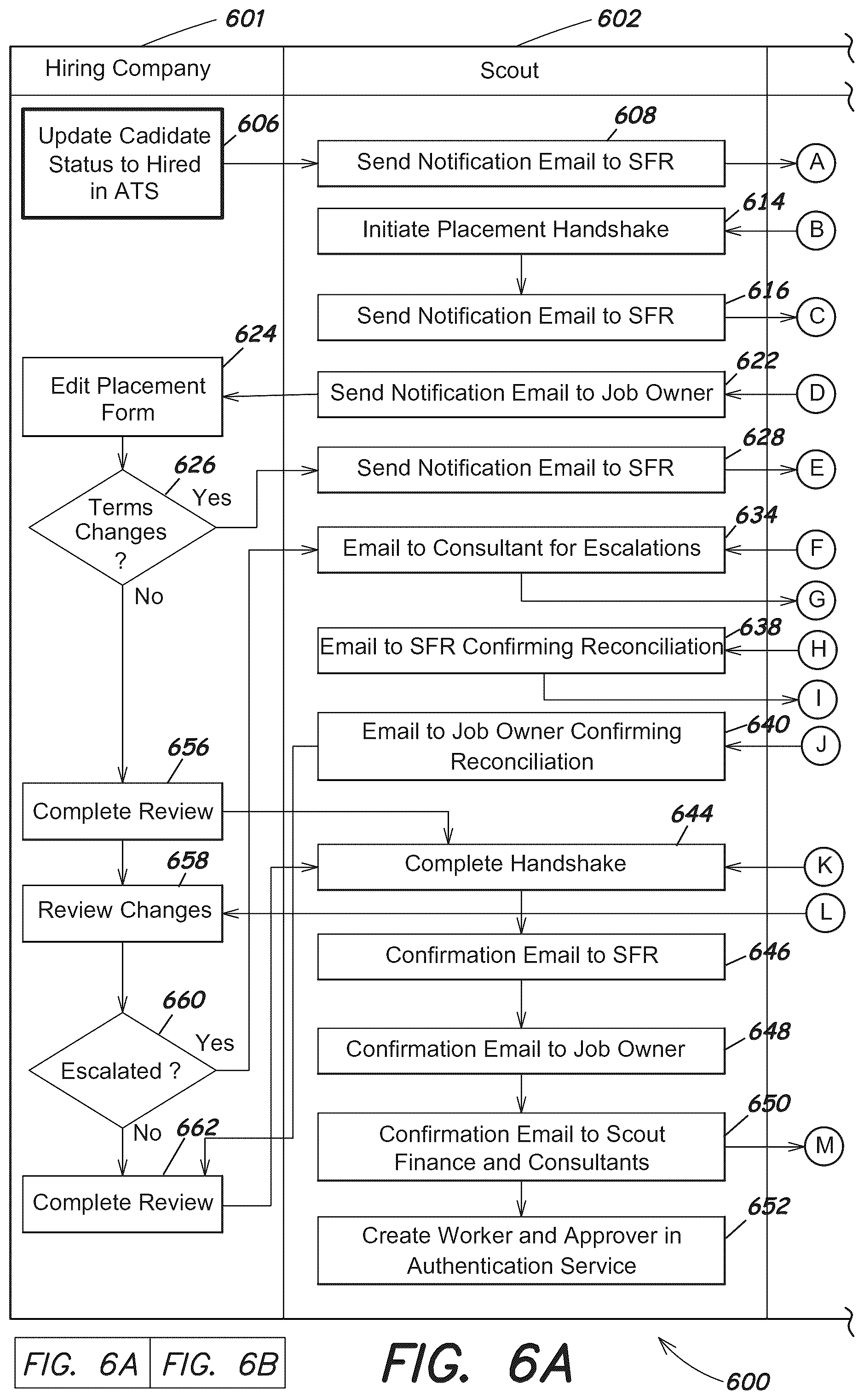 Patent US12147919 Figure 10 – System and interfaces for managing temporary workers
