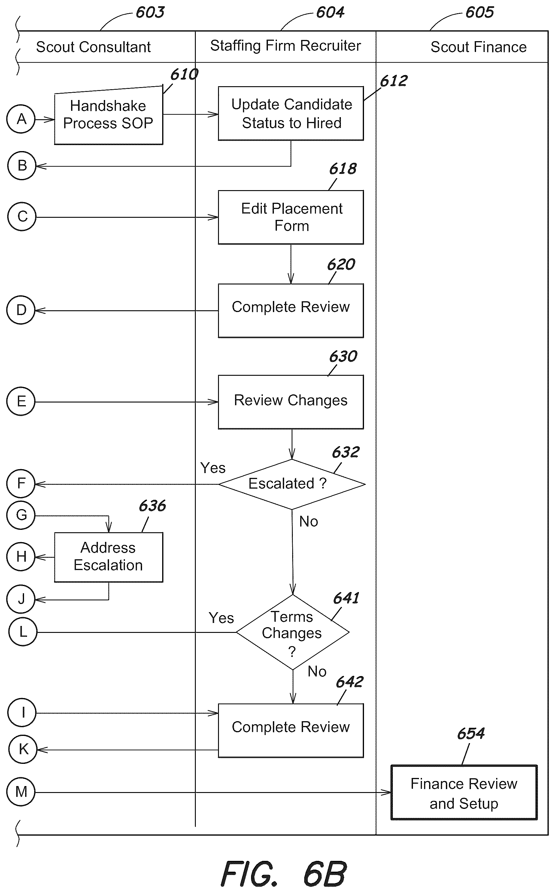 Patent US12147919 Figure 11 – System and interfaces for managing temporary workers