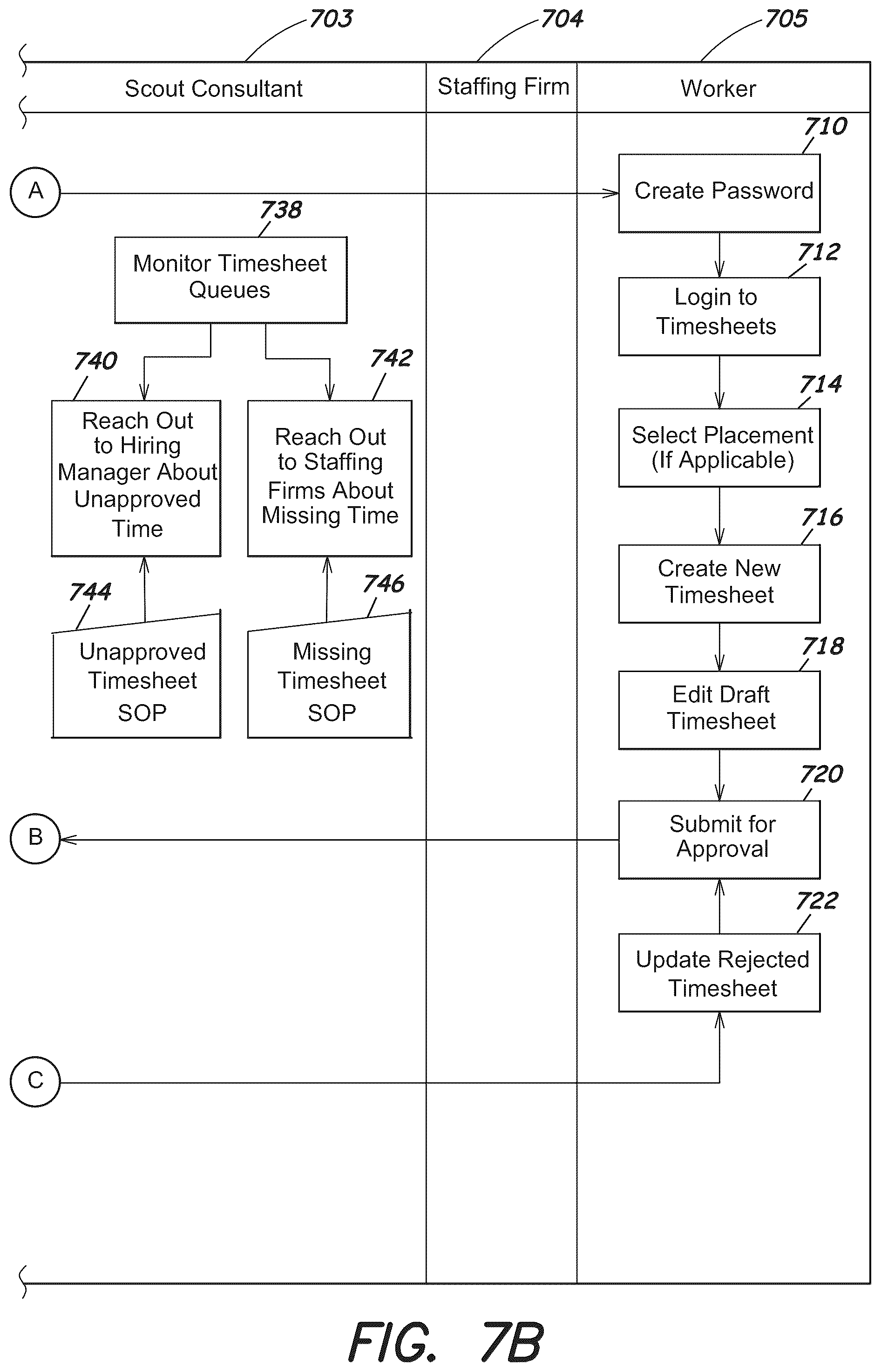 Patent US12147919 Figure 13 – System and interfaces for managing temporary workers