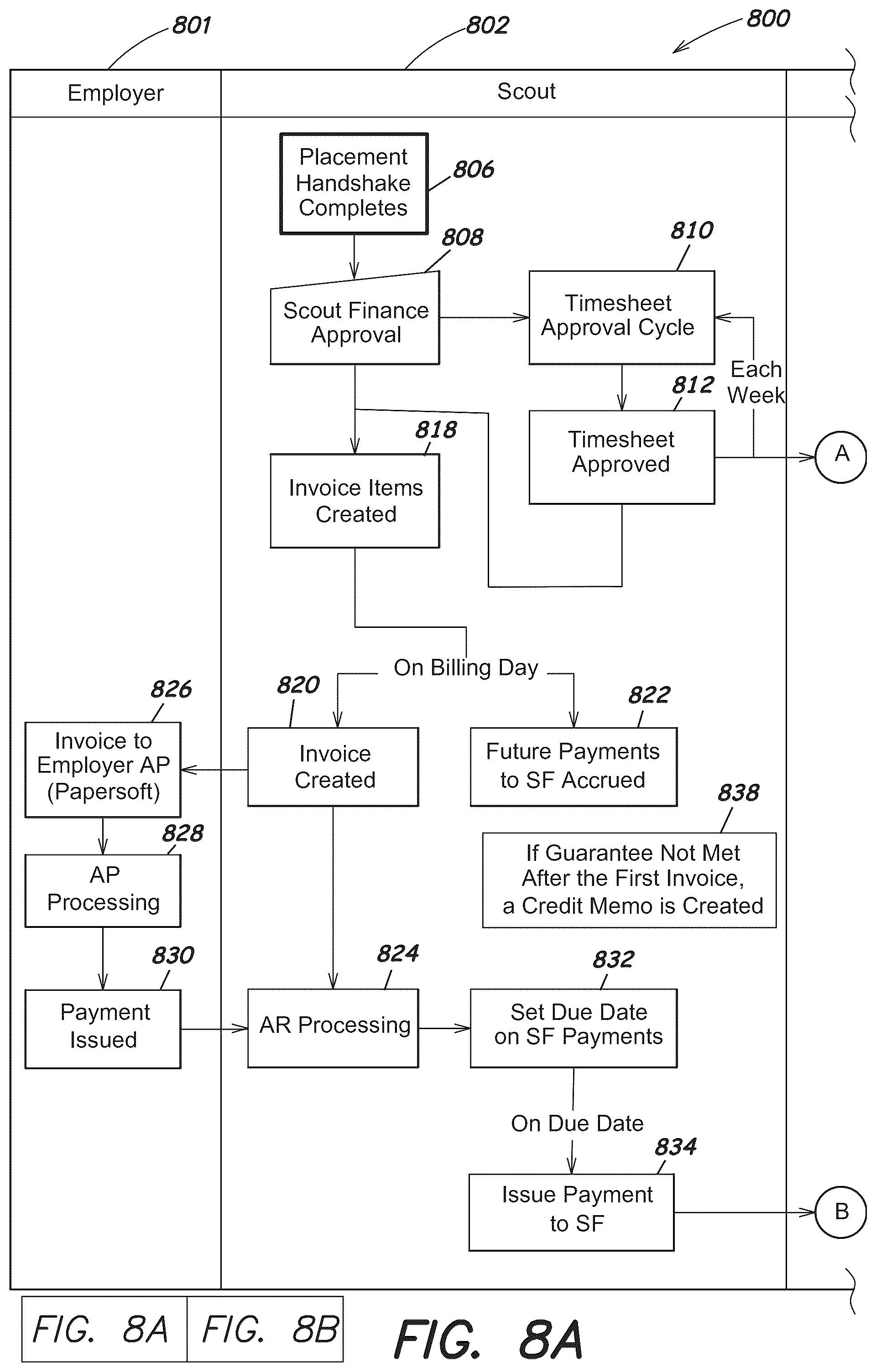 Patent US12147919 Figure 14 – System and interfaces for managing temporary workers