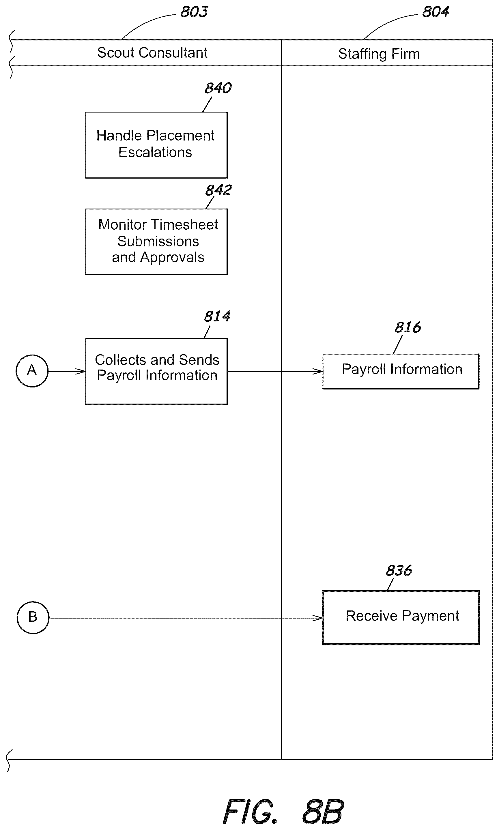 Patent US12147919 Figure 15 – System and interfaces for managing temporary workers