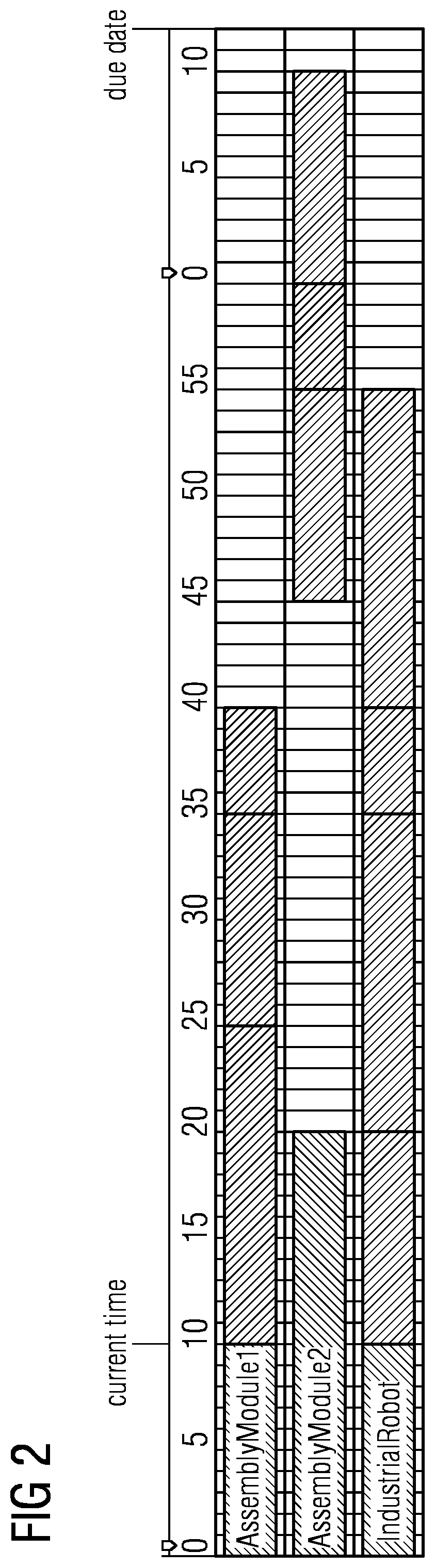 Patent US12147921 Figure 2 – System and method for providing short-term dispatching decisions for operating a number of resources involved in a number of production processes under consideration of long-term objectives