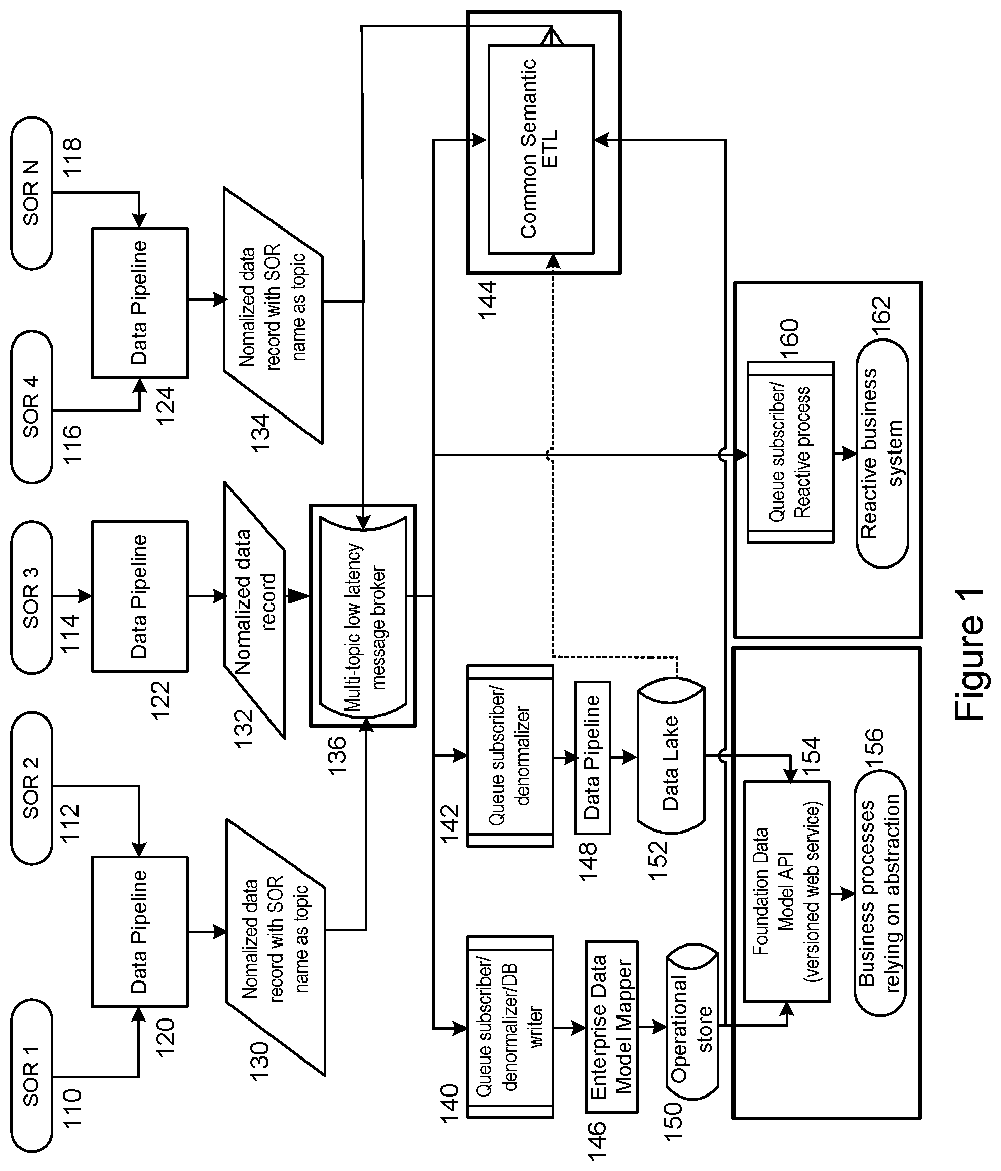 Patent US12147923 Figure 1 – System and method for implementing a home lending data reservoir