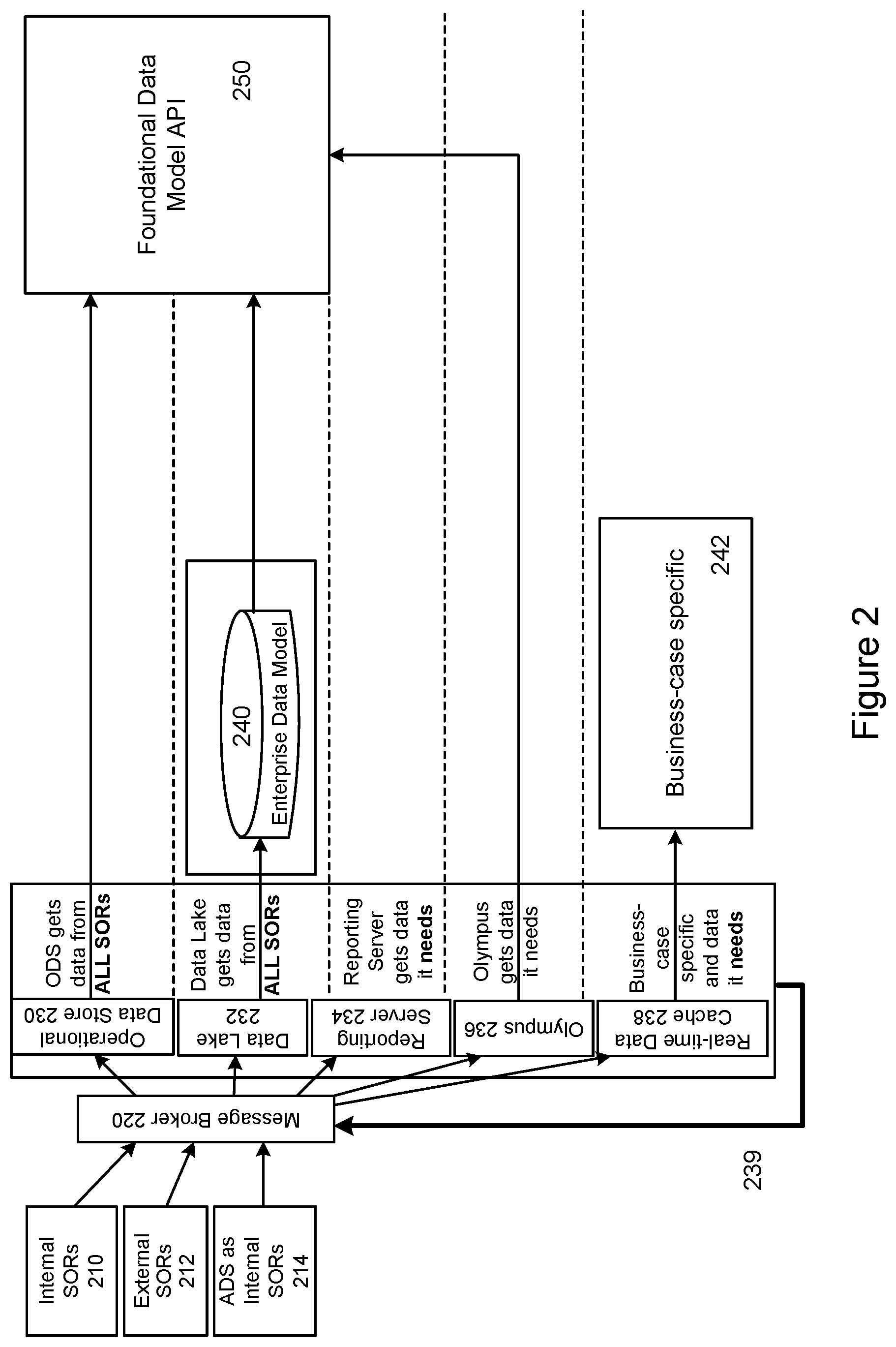 Patent US12147923 Figure 2 – System and method for implementing a home lending data reservoir