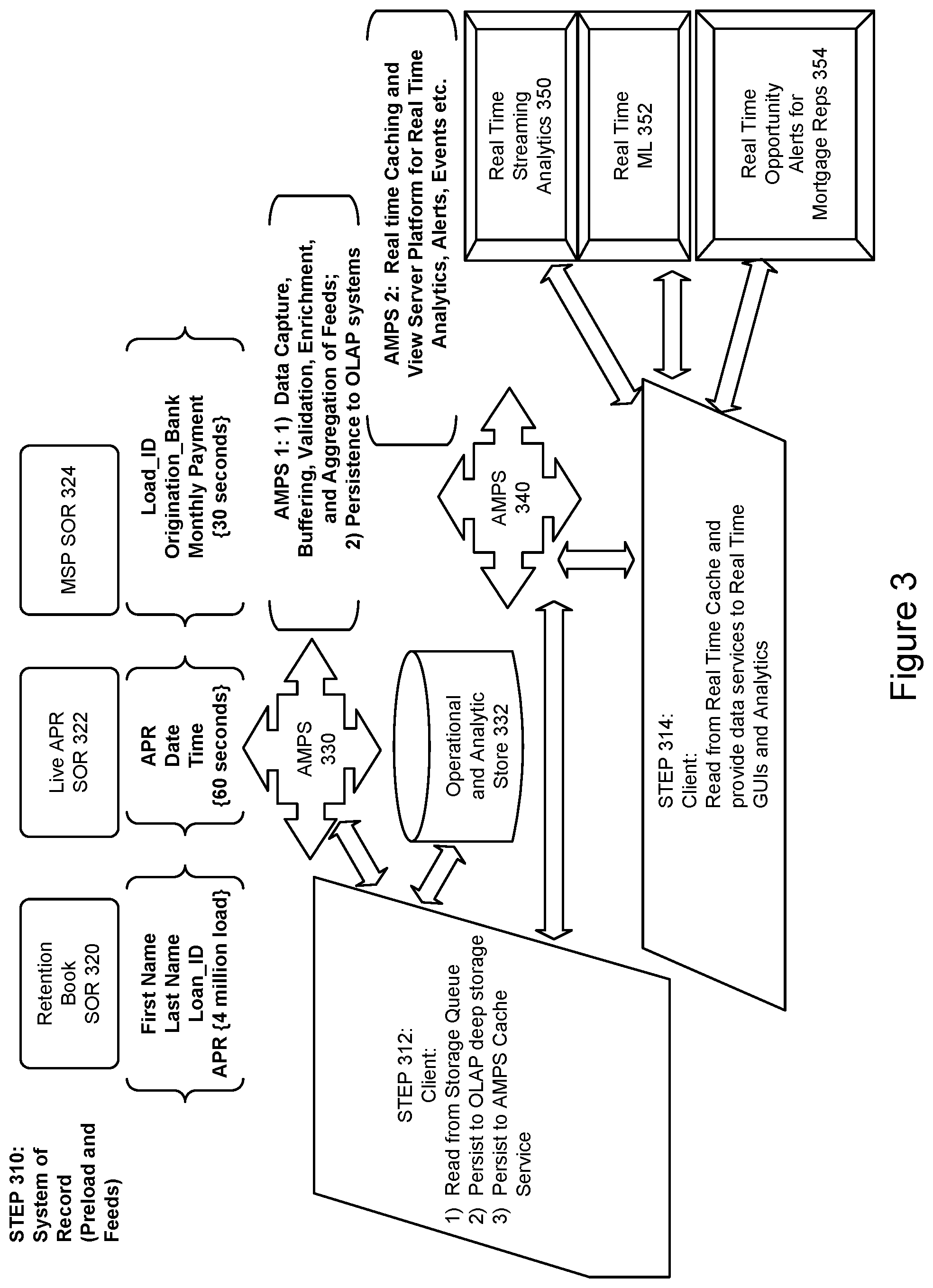 Patent US12147923 Figure 3 – System and method for implementing a home lending data reservoir