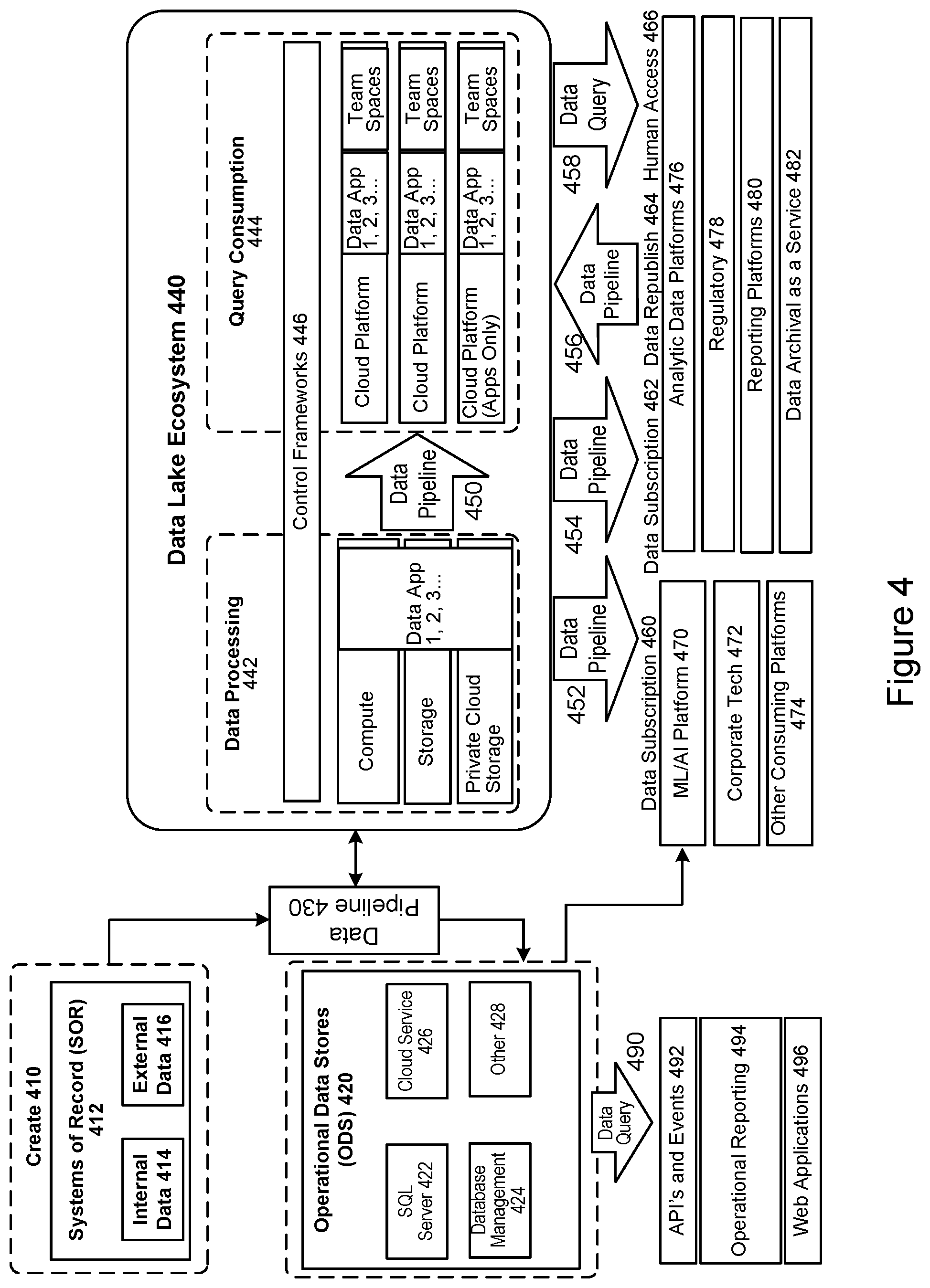 Patent US12147923 Figure 4 – System and method for implementing a home lending data reservoir