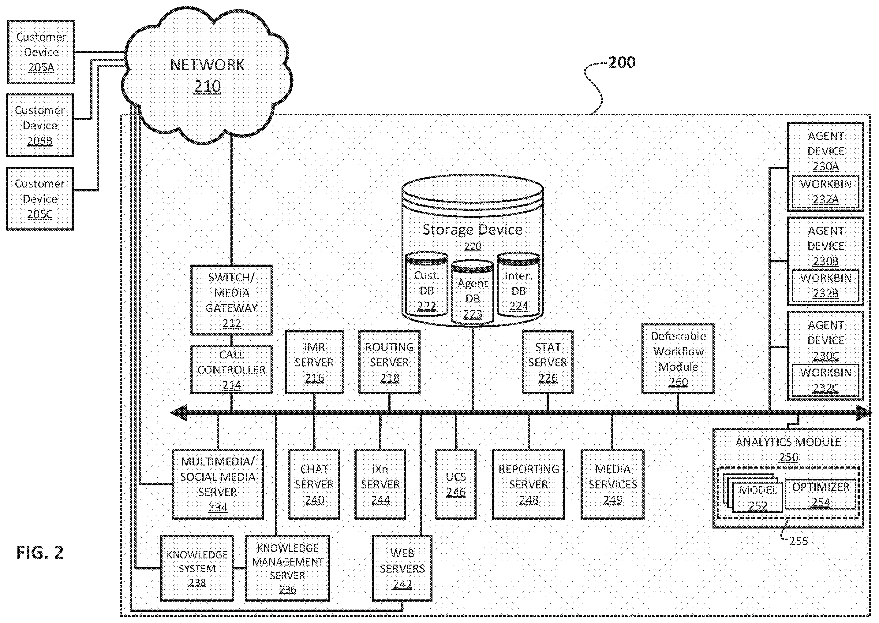Patent US12147924 Figure 2 – Method and system for dynamic adaptive routing of deferrable work in a contact center