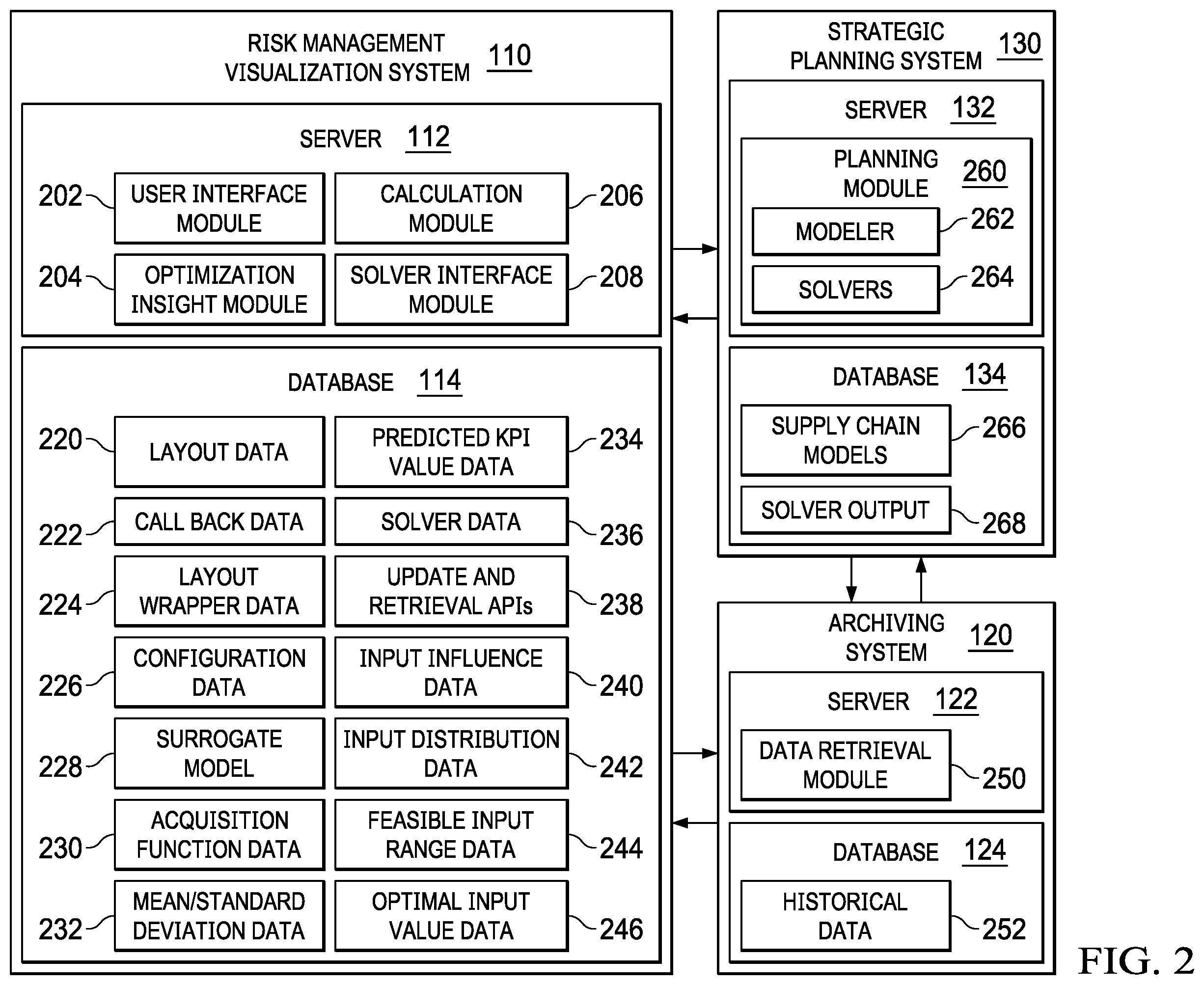 Patent US12147925 Figure 2 – System and method of cognitive risk management