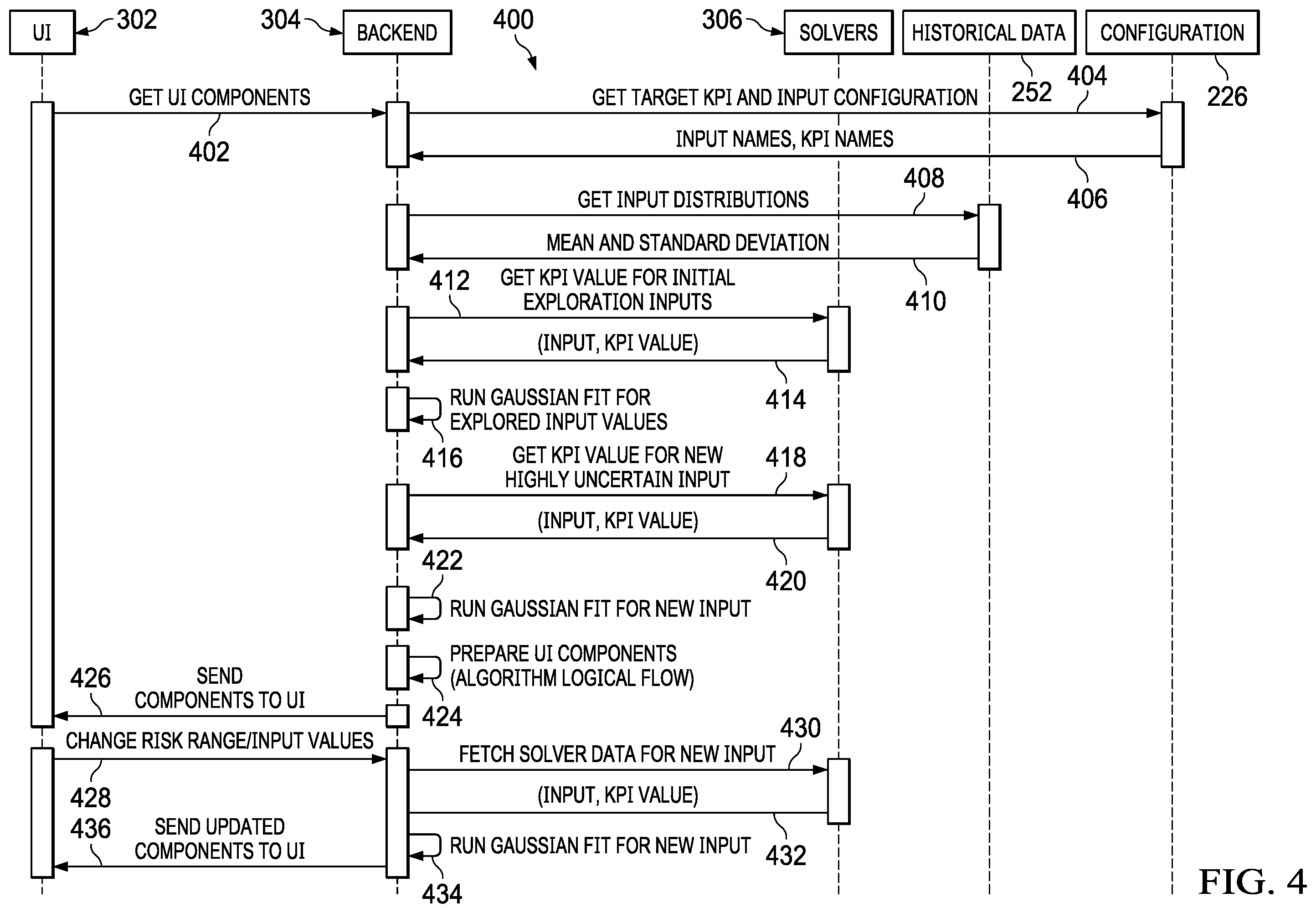Patent US12147925 Figure 4 – System and method of cognitive risk management