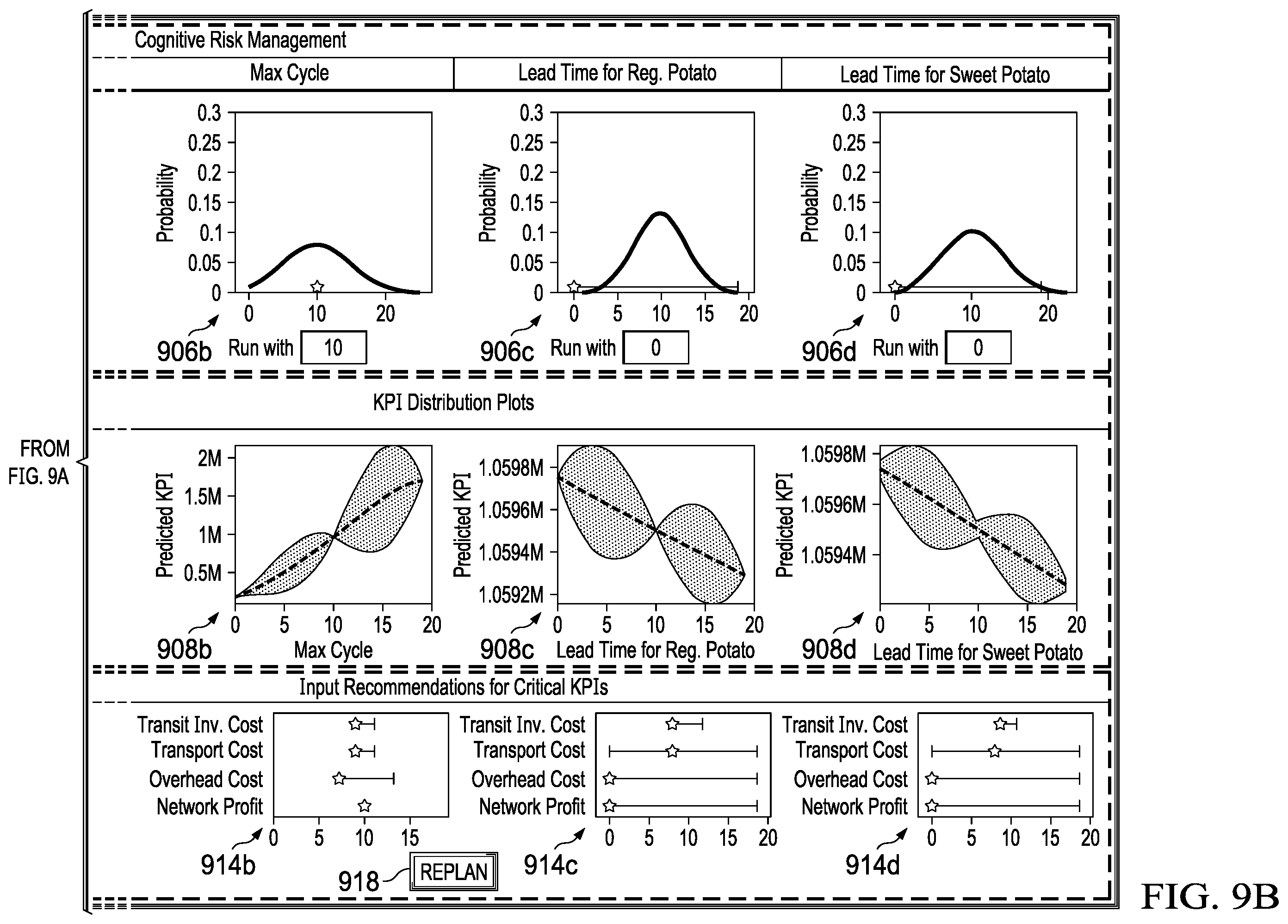 Patent US12147925 Figure 13 – System and method of cognitive risk management