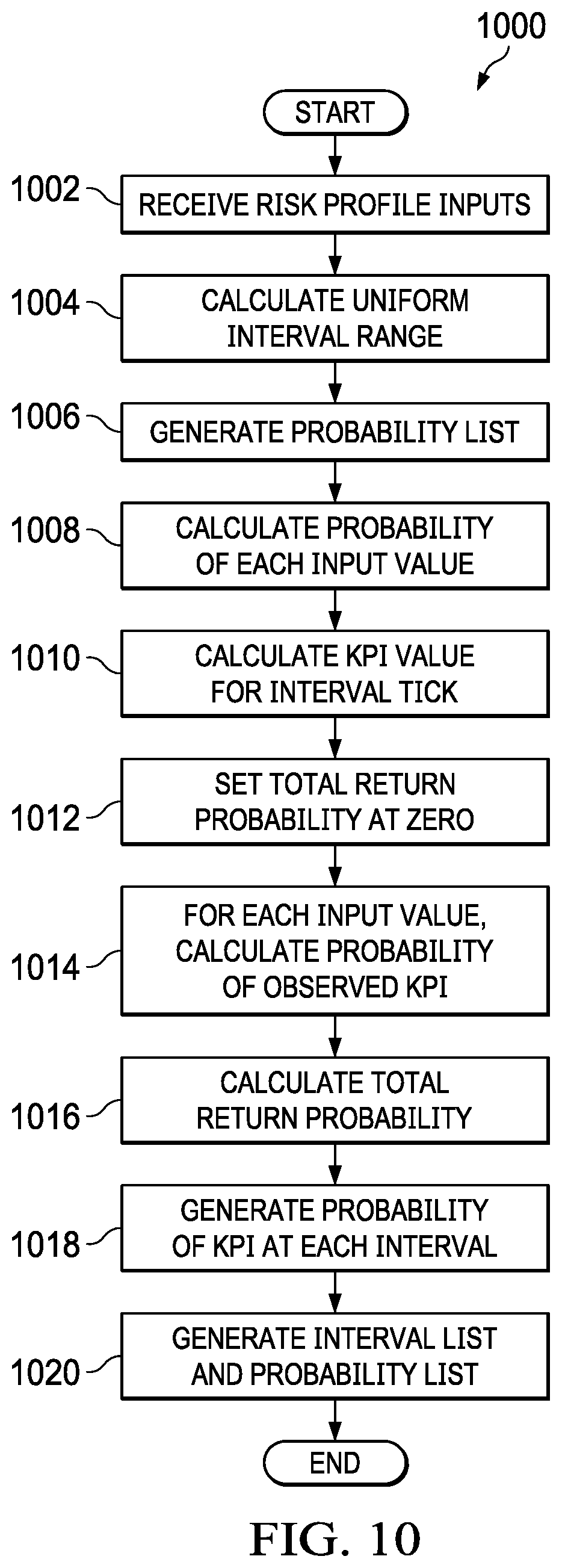 Patent US12147925 Figure 14 – System and method of cognitive risk management