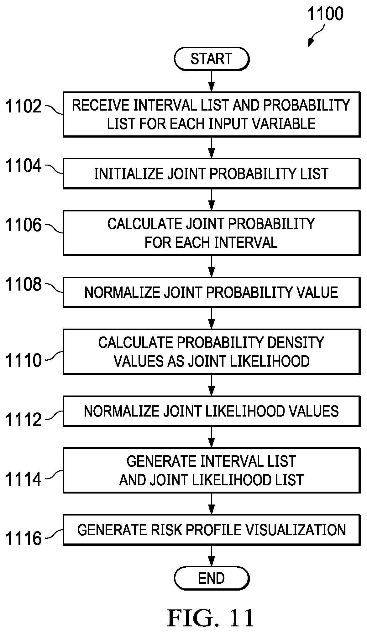 Patent US12147925 Figure 15 – System and method of cognitive risk management