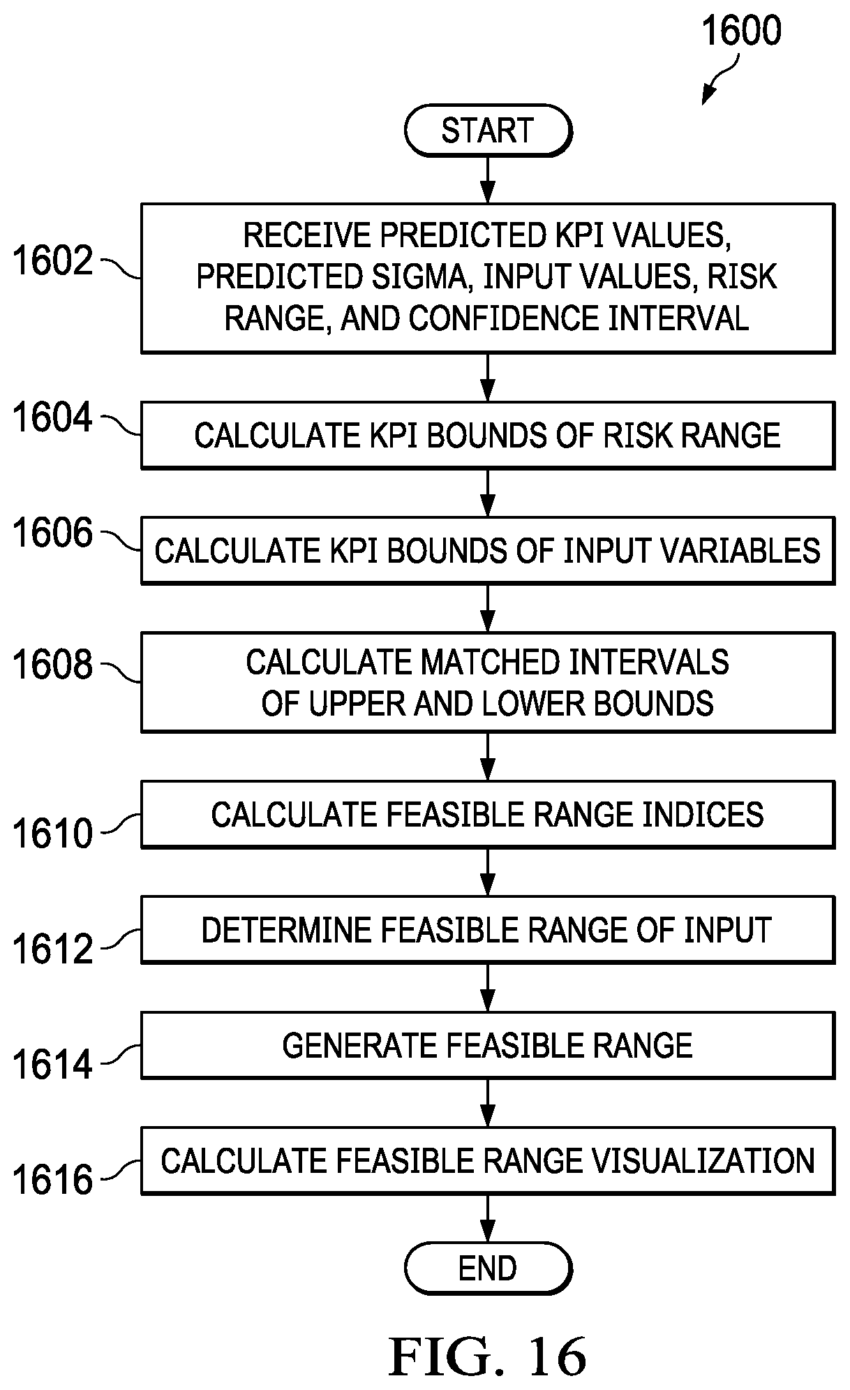 Patent US12147925 Figure 18 – System and method of cognitive risk management