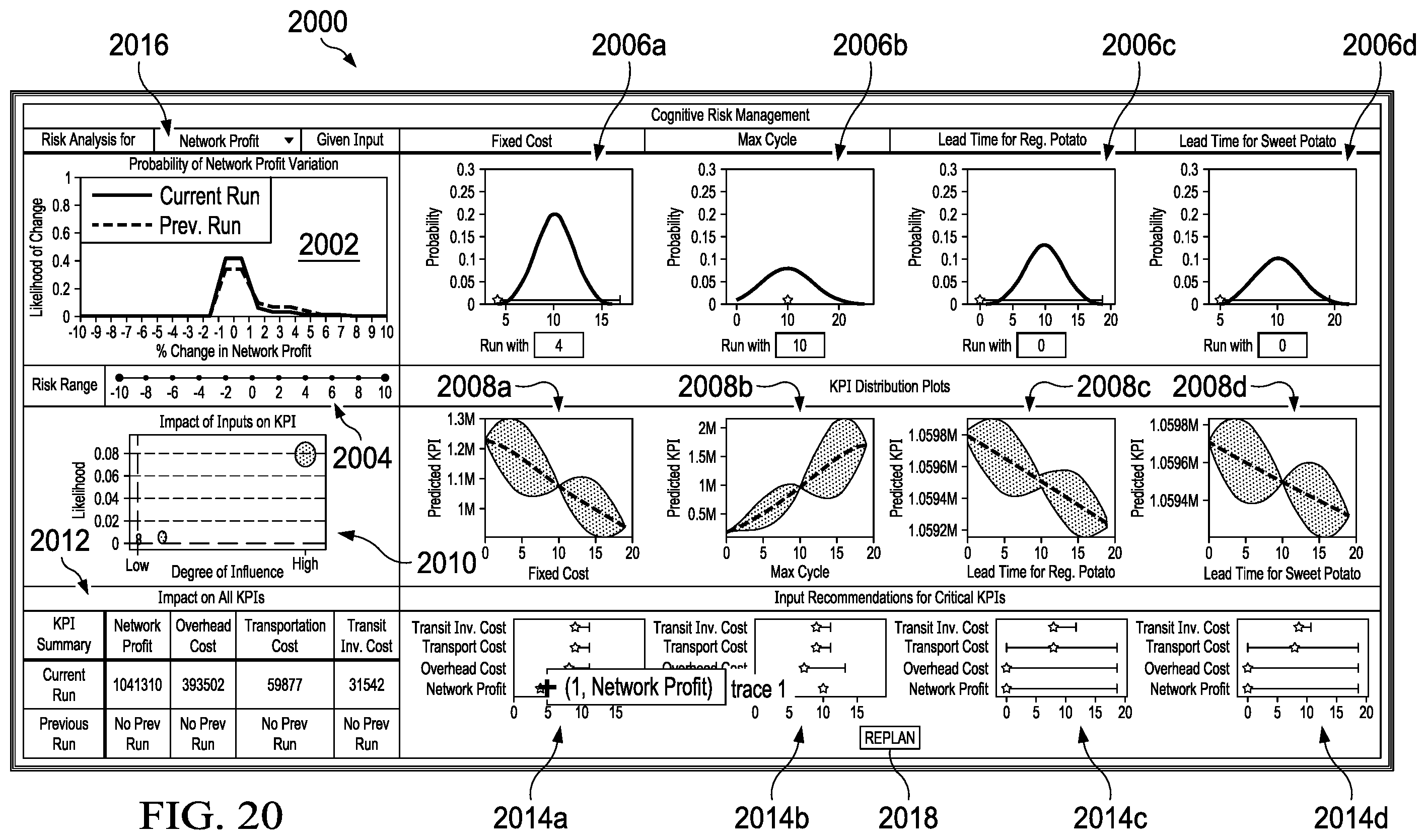Patent US12147925 Figure 20 – System and method of cognitive risk management