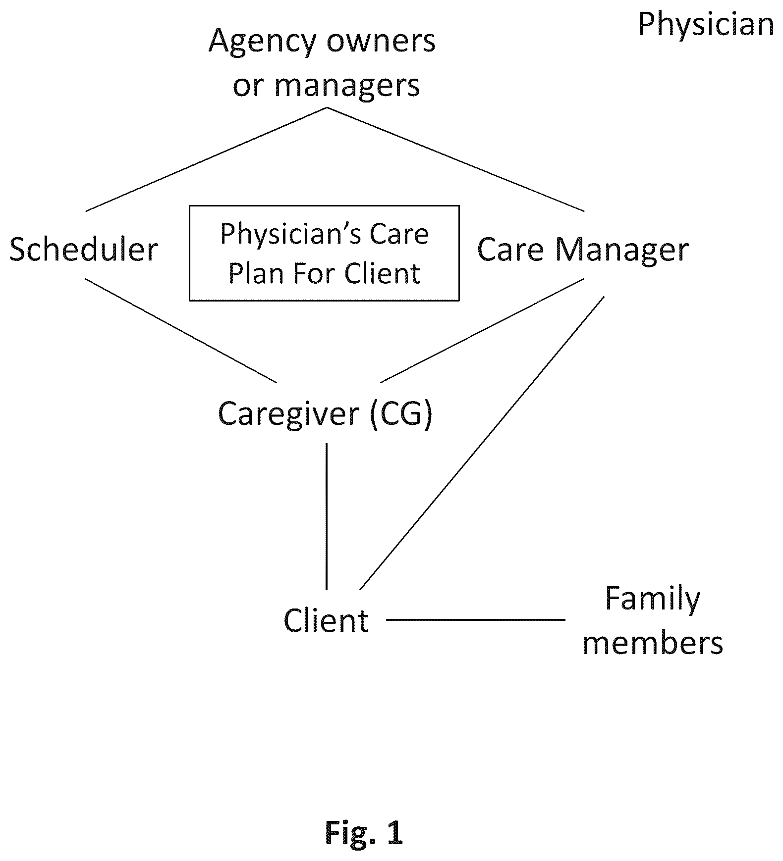 Patent US12147927 Figure 1 – Machine learning system and method for predicting caregiver attrition