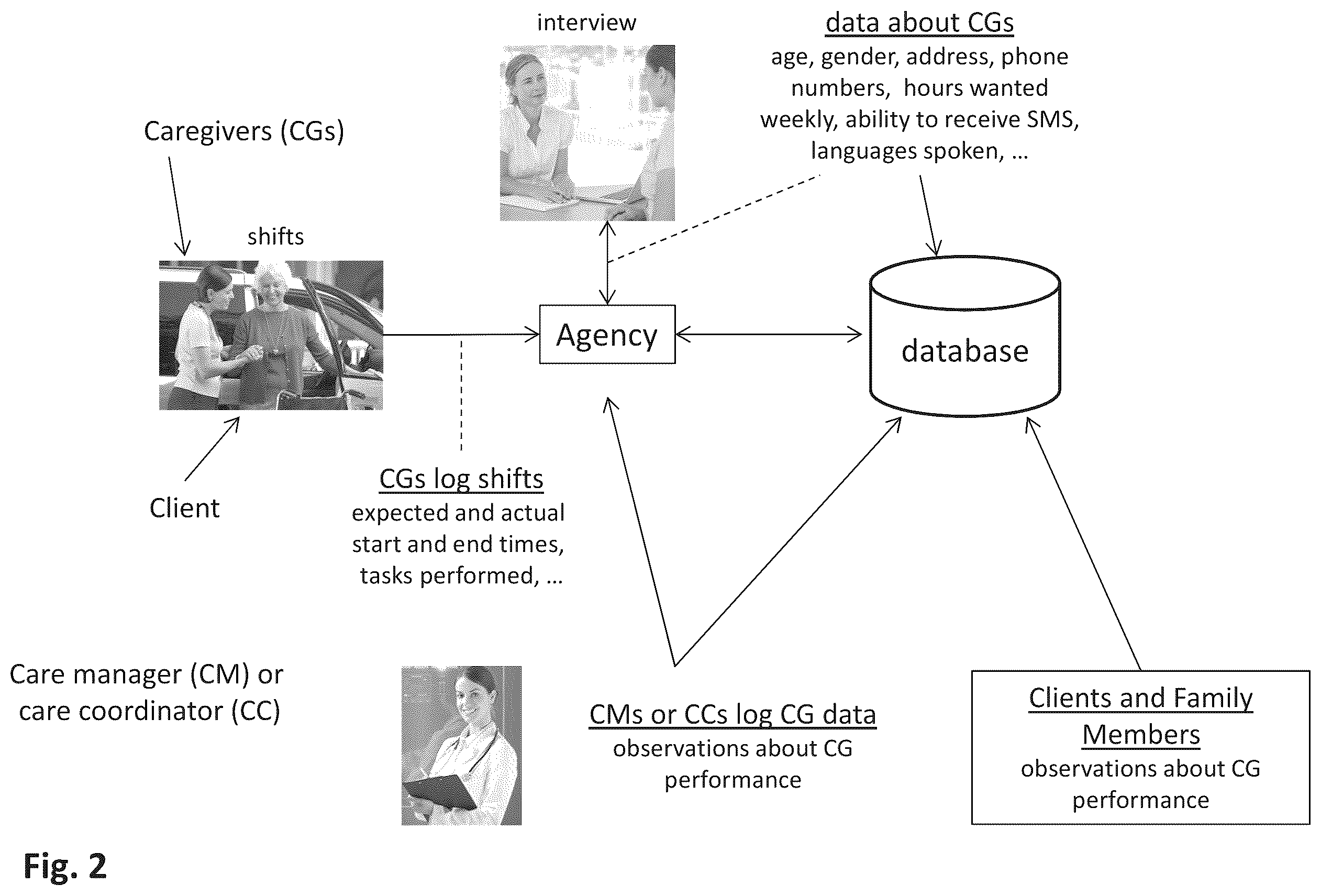 Patent US12147927 Figure 2 – Machine learning system and method for predicting caregiver attrition