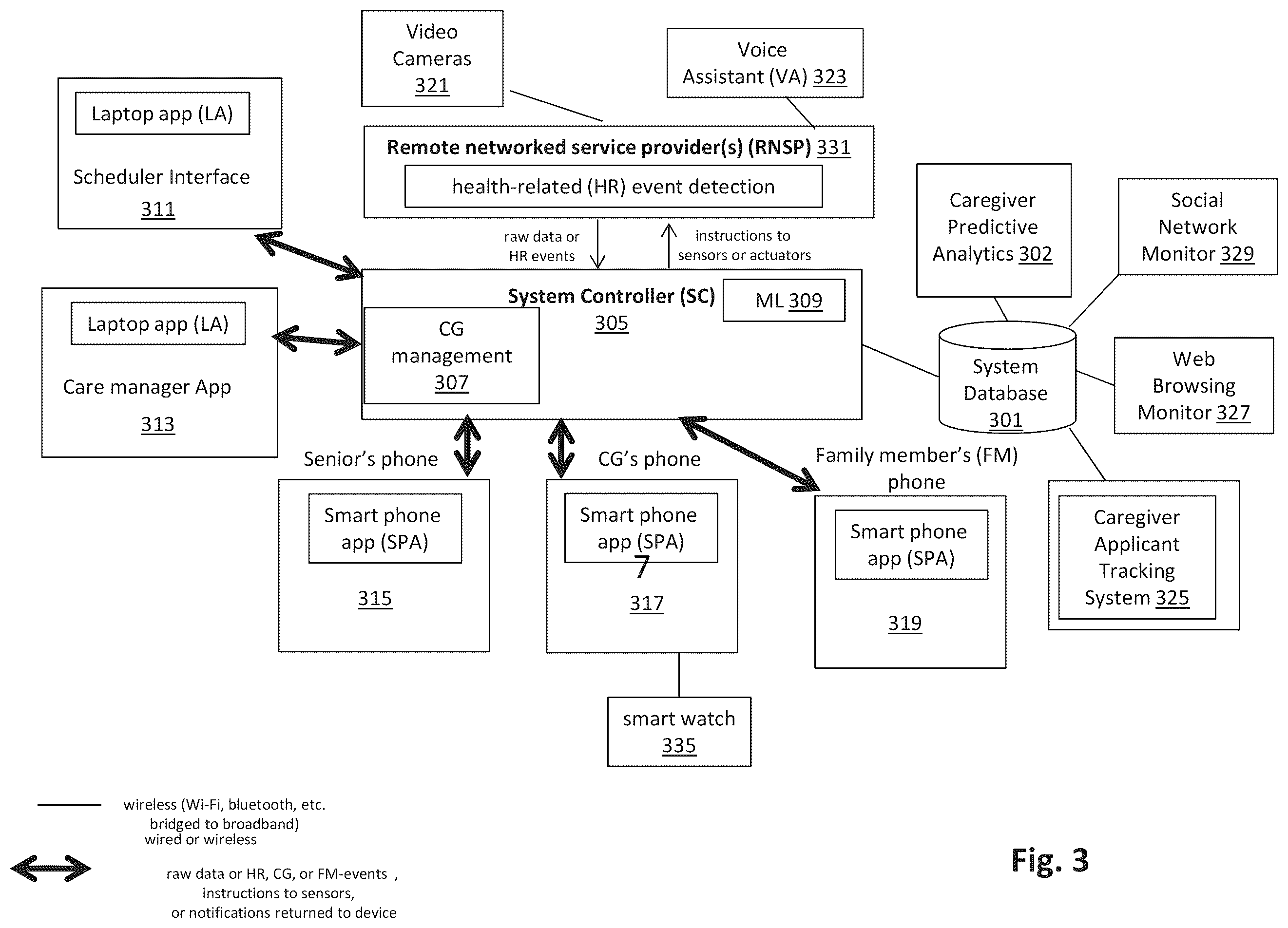 Patent US12147927 Figure 3 – Machine learning system and method for predicting caregiver attrition