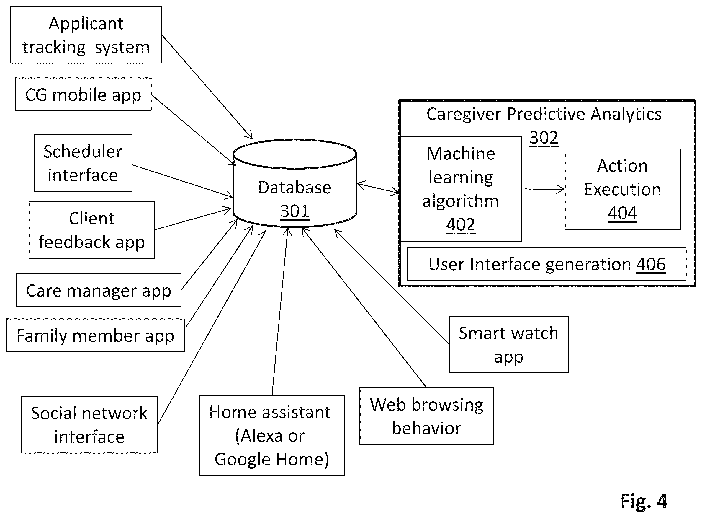 Patent US12147927 Figure 4 – Machine learning system and method for predicting caregiver attrition
