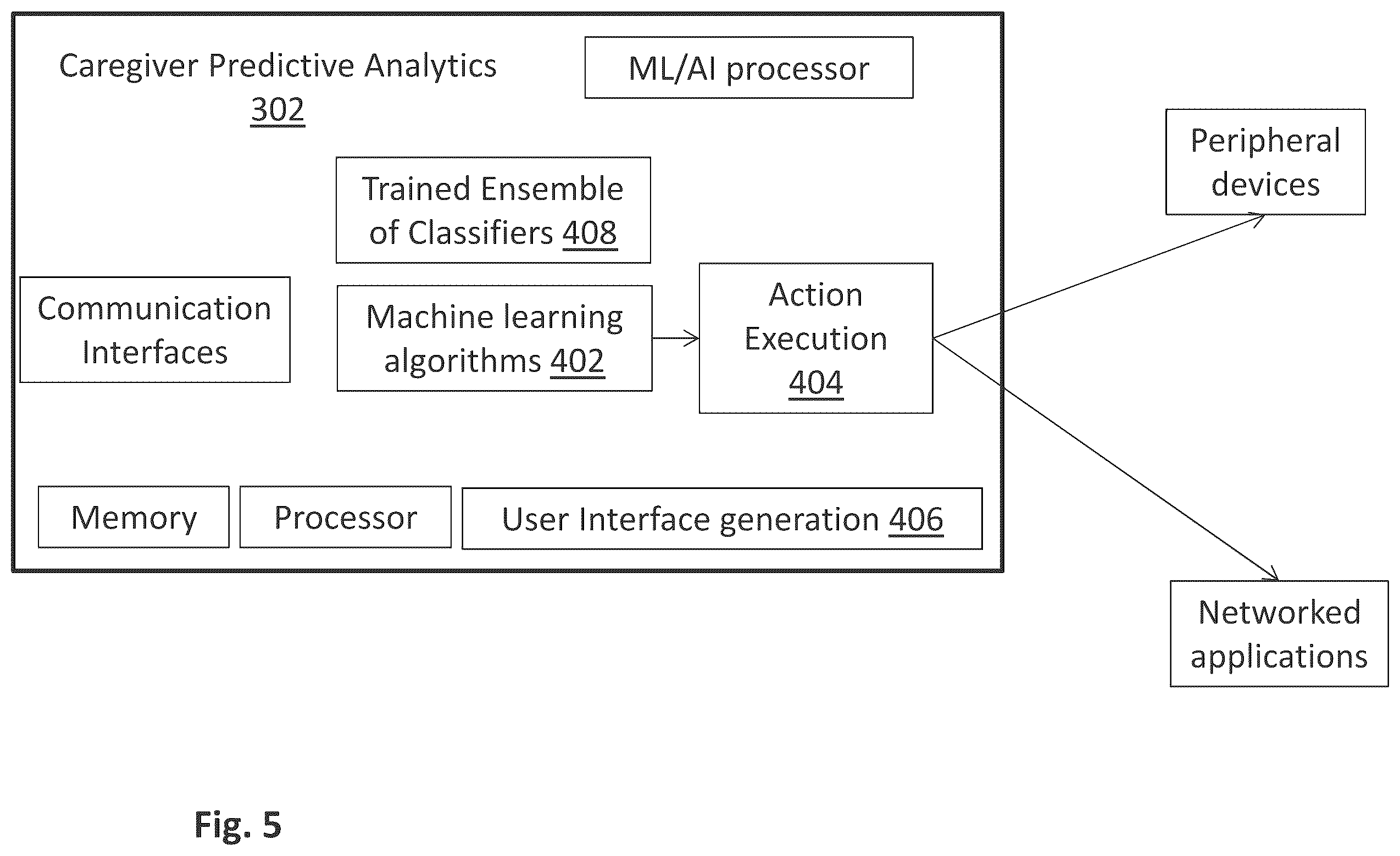 Patent US12147927 Figure 5 – Machine learning system and method for predicting caregiver attrition