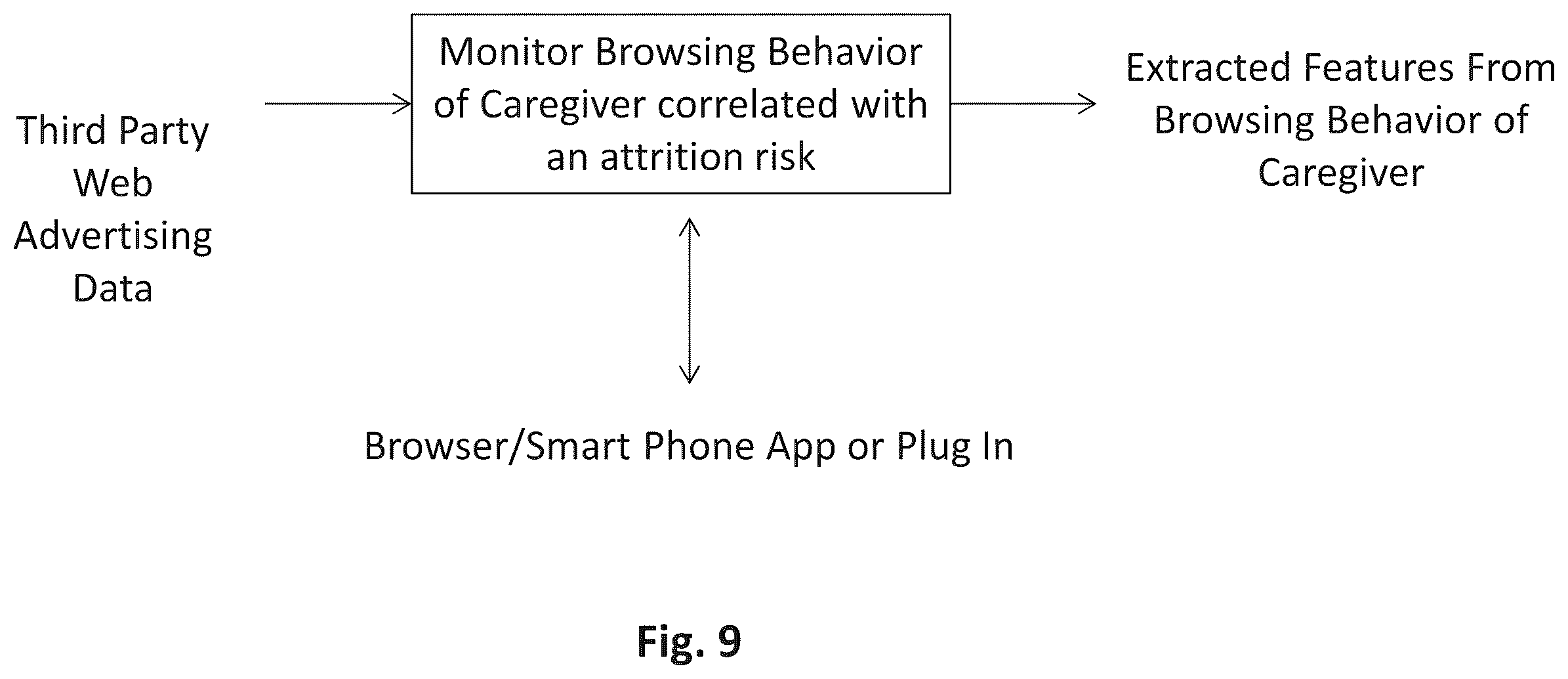 Patent US12147927 Figure 13 – Machine learning system and method for predicting caregiver attrition