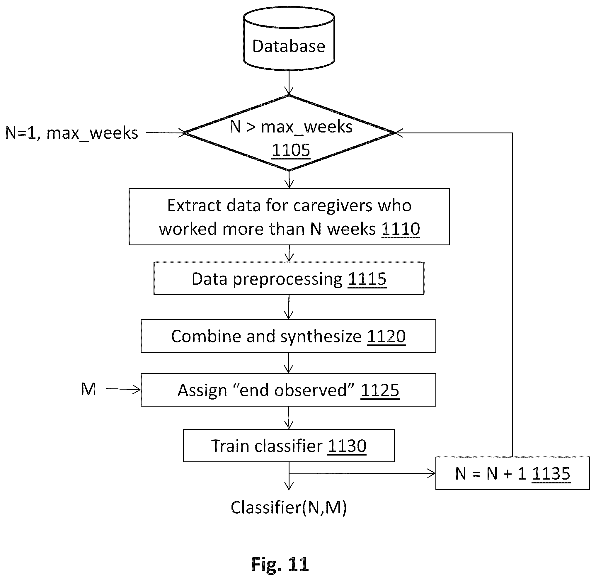 Patent US12147927 Figure 15 – Machine learning system and method for predicting caregiver attrition