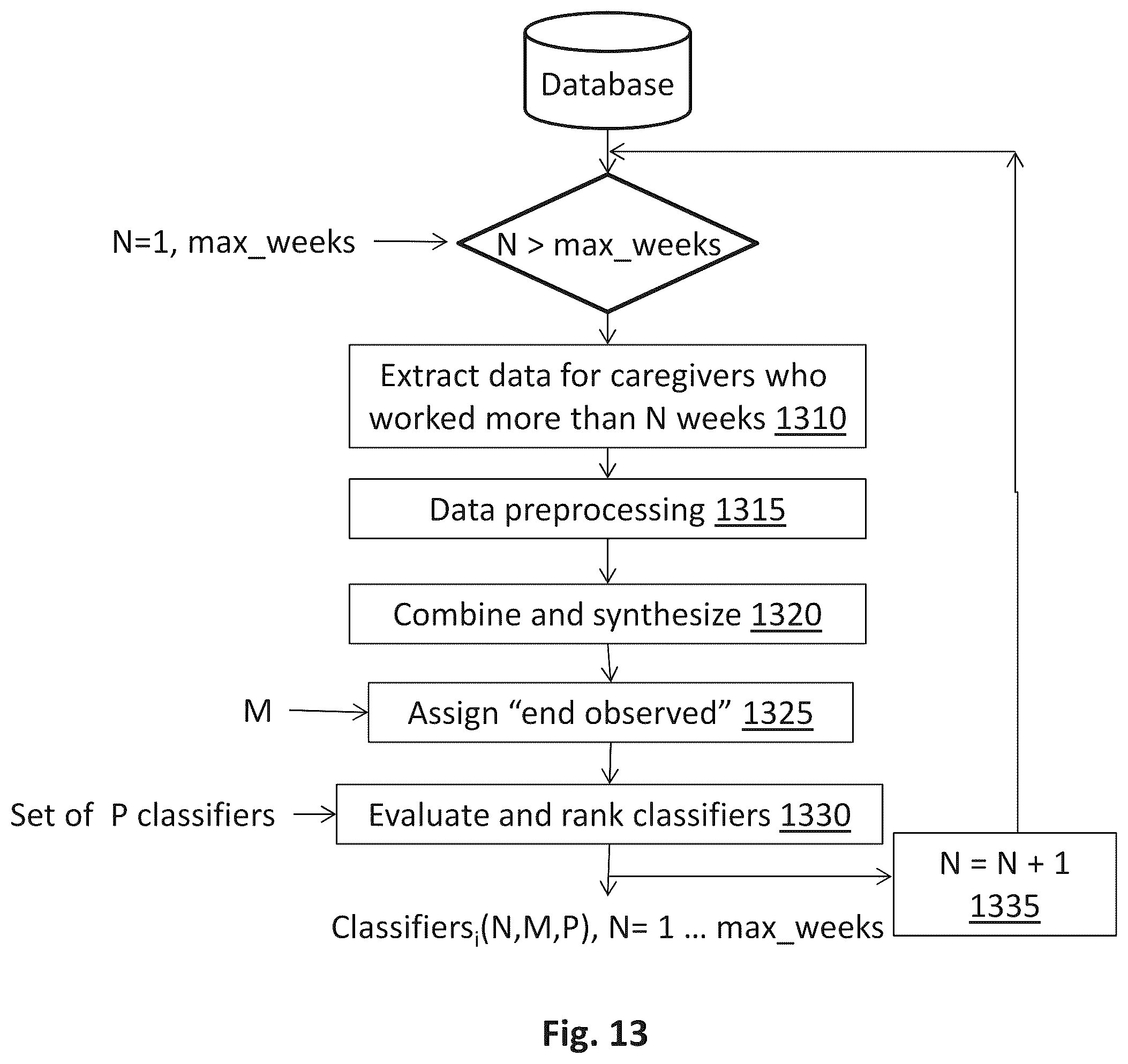 Patent US12147927 Figure 17 – Machine learning system and method for predicting caregiver attrition