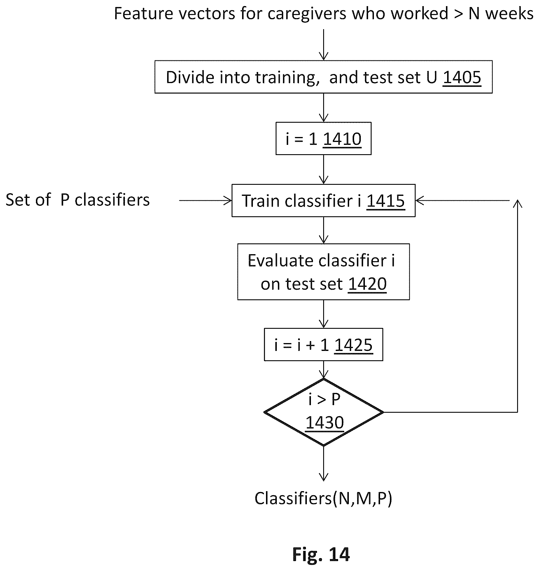 Patent US12147927 Figure 18 – Machine learning system and method for predicting caregiver attrition