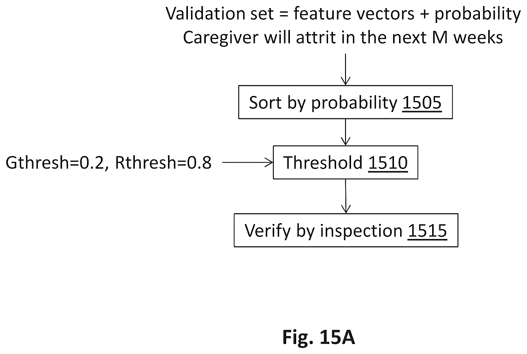 Patent US12147927 Figure 19 – Machine learning system and method for predicting caregiver attrition