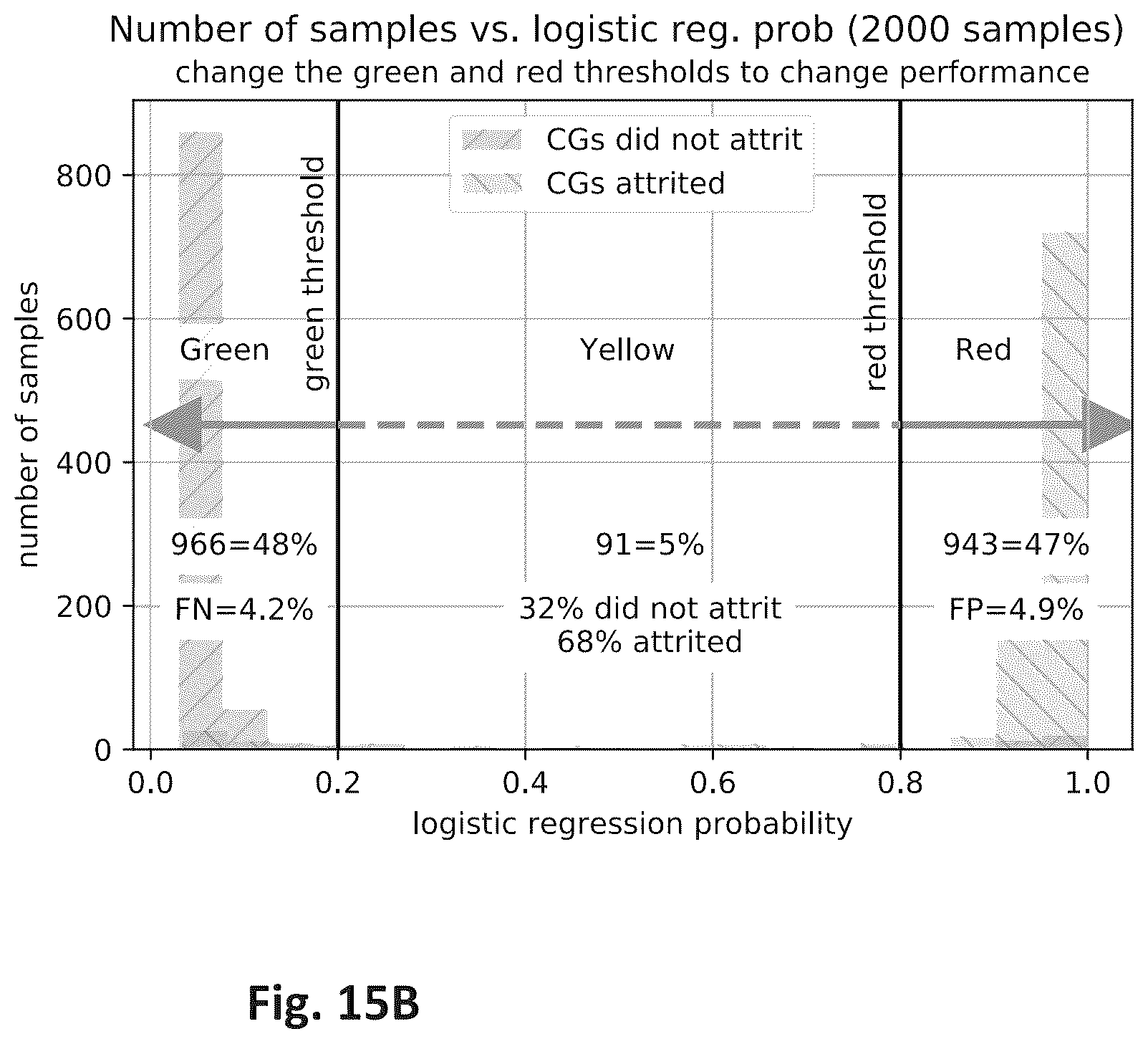 Patent US12147927 Figure 20 – Machine learning system and method for predicting caregiver attrition