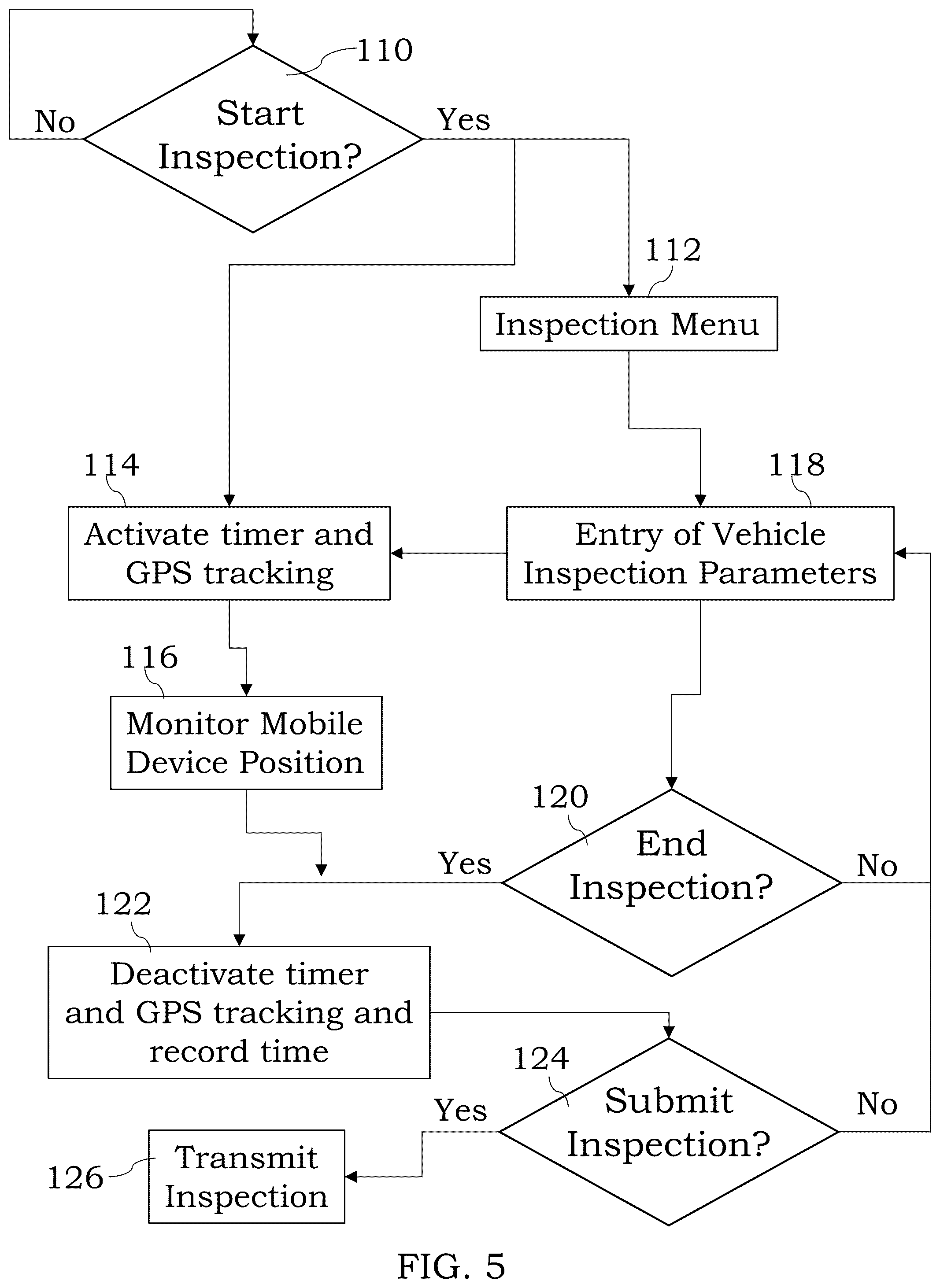 Patent US12147928 Figure 3 – Systems and methods for performing vehicle inspections