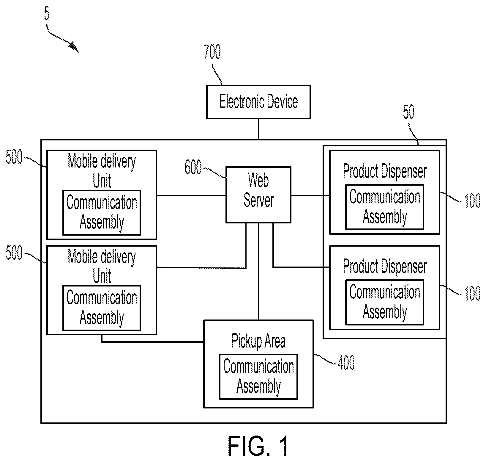 Patent US12147930 Figure 1 – Automated local delivery center