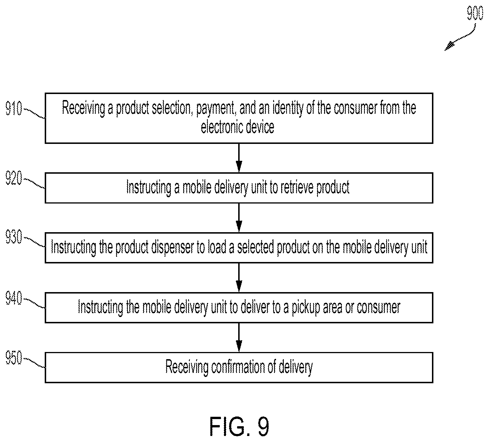 Patent US12147930 Figure 9 – Automated local delivery center
