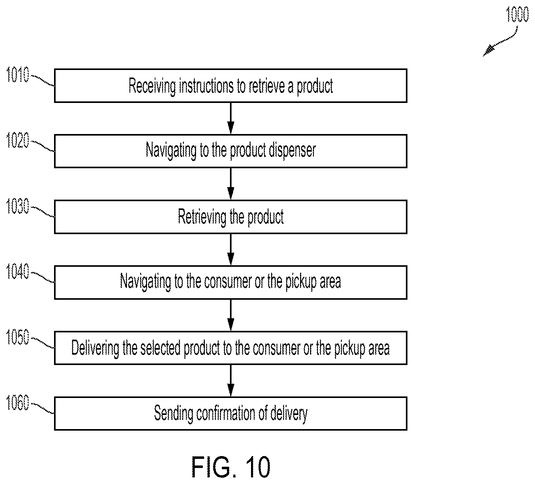 Patent US12147930 Figure 10 – Automated local delivery center