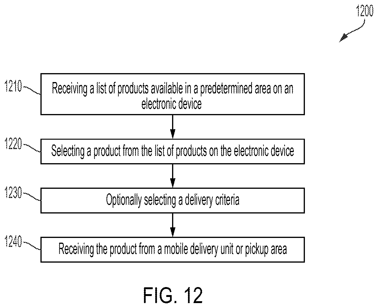 Patent US12147930 Figure 12 – Automated local delivery center