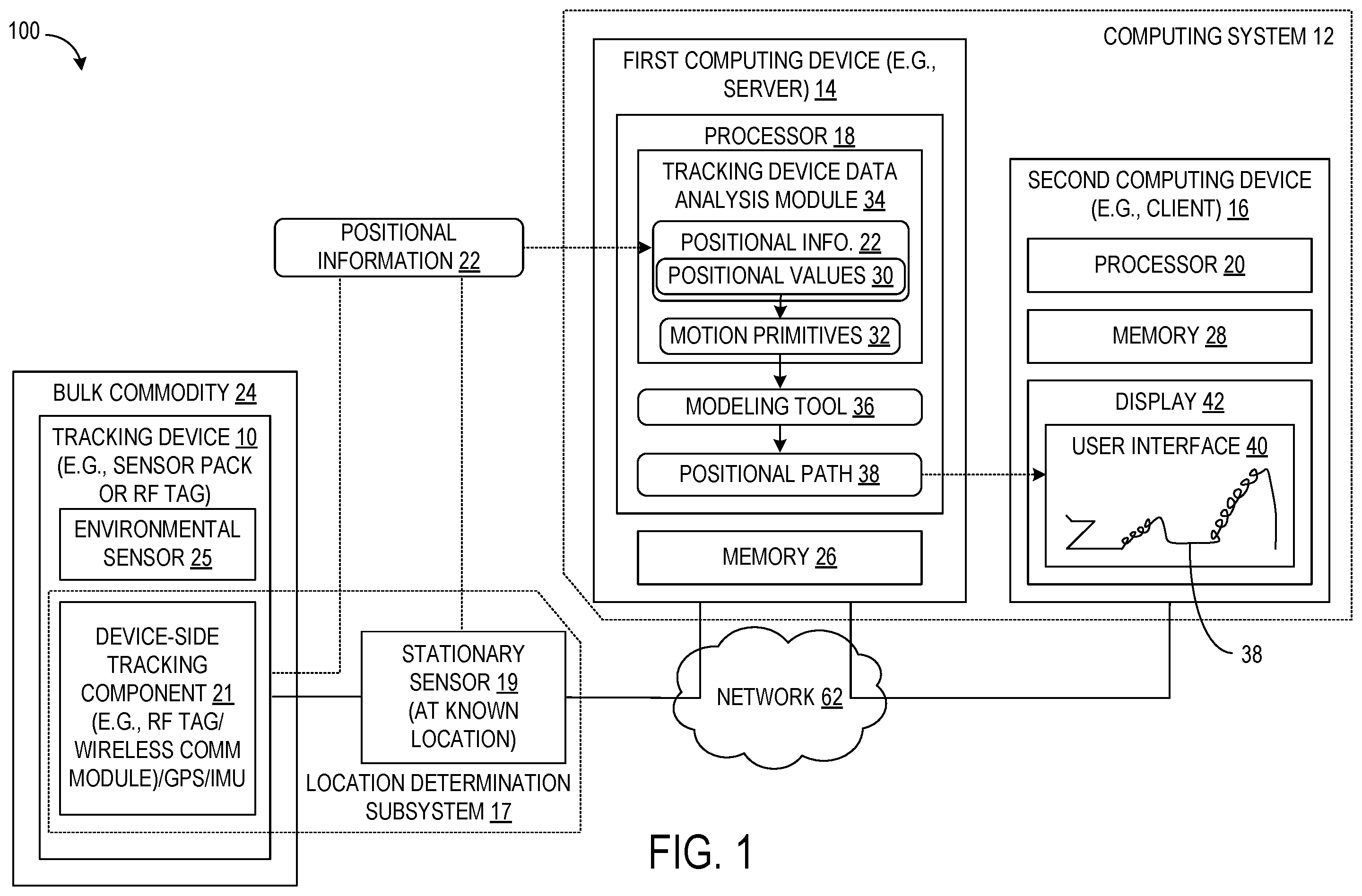 Patent US12147932 Figure 1 – Traceability system for bulk commodity supply chain