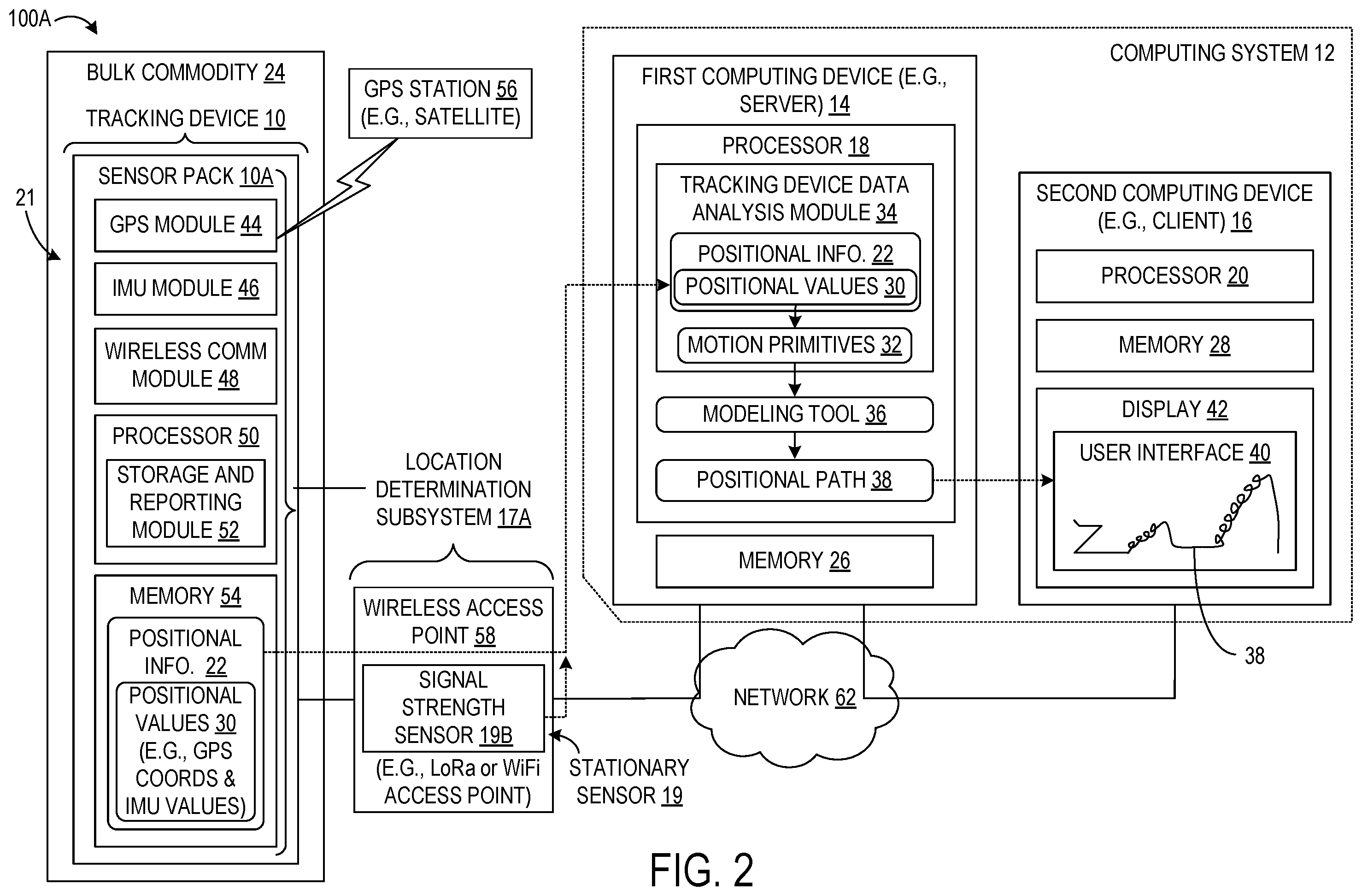 Patent US12147932 Figure 2 – Traceability system for bulk commodity supply chain