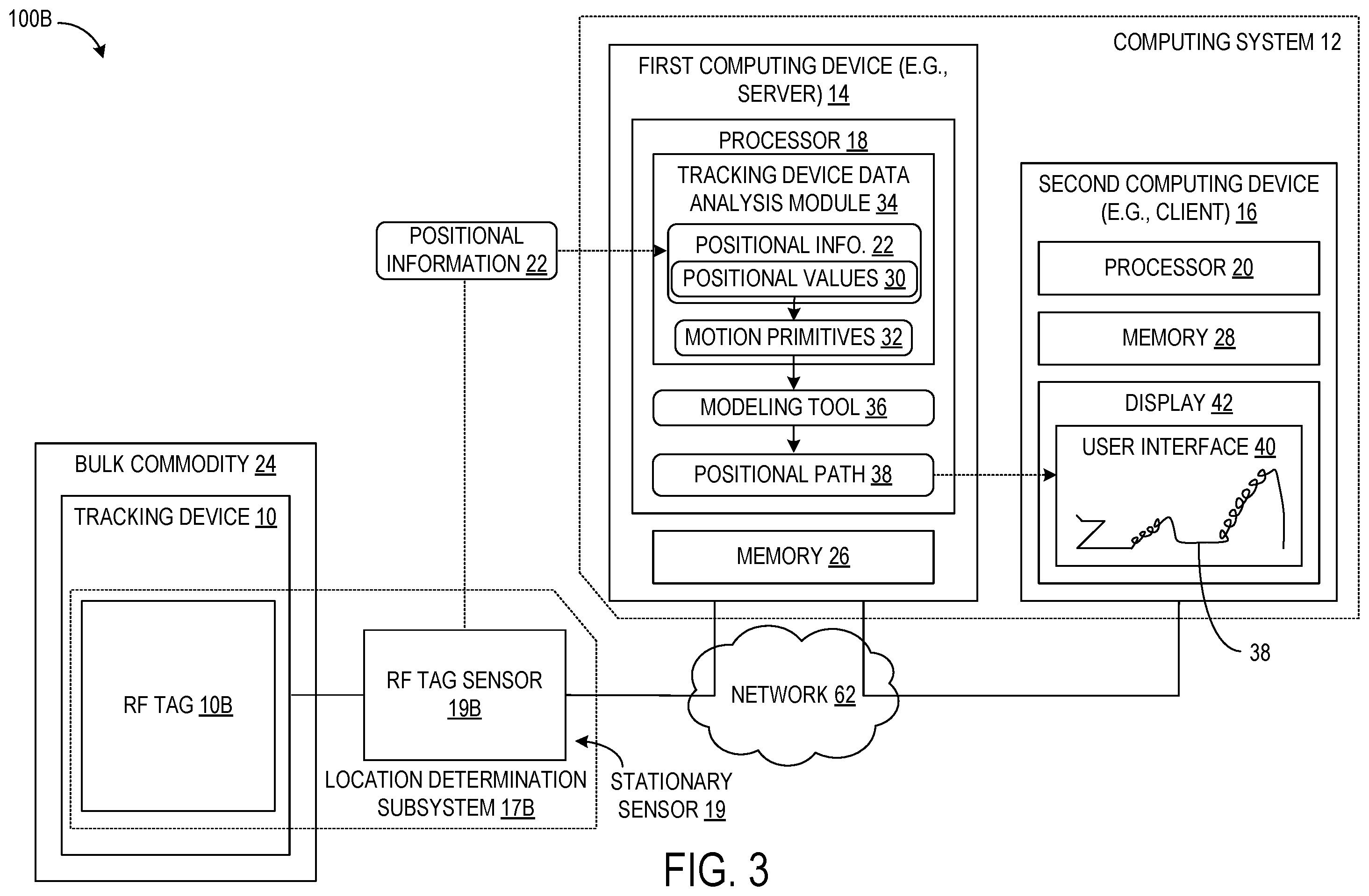 Patent US12147932 Figure 3 – Traceability system for bulk commodity supply chain