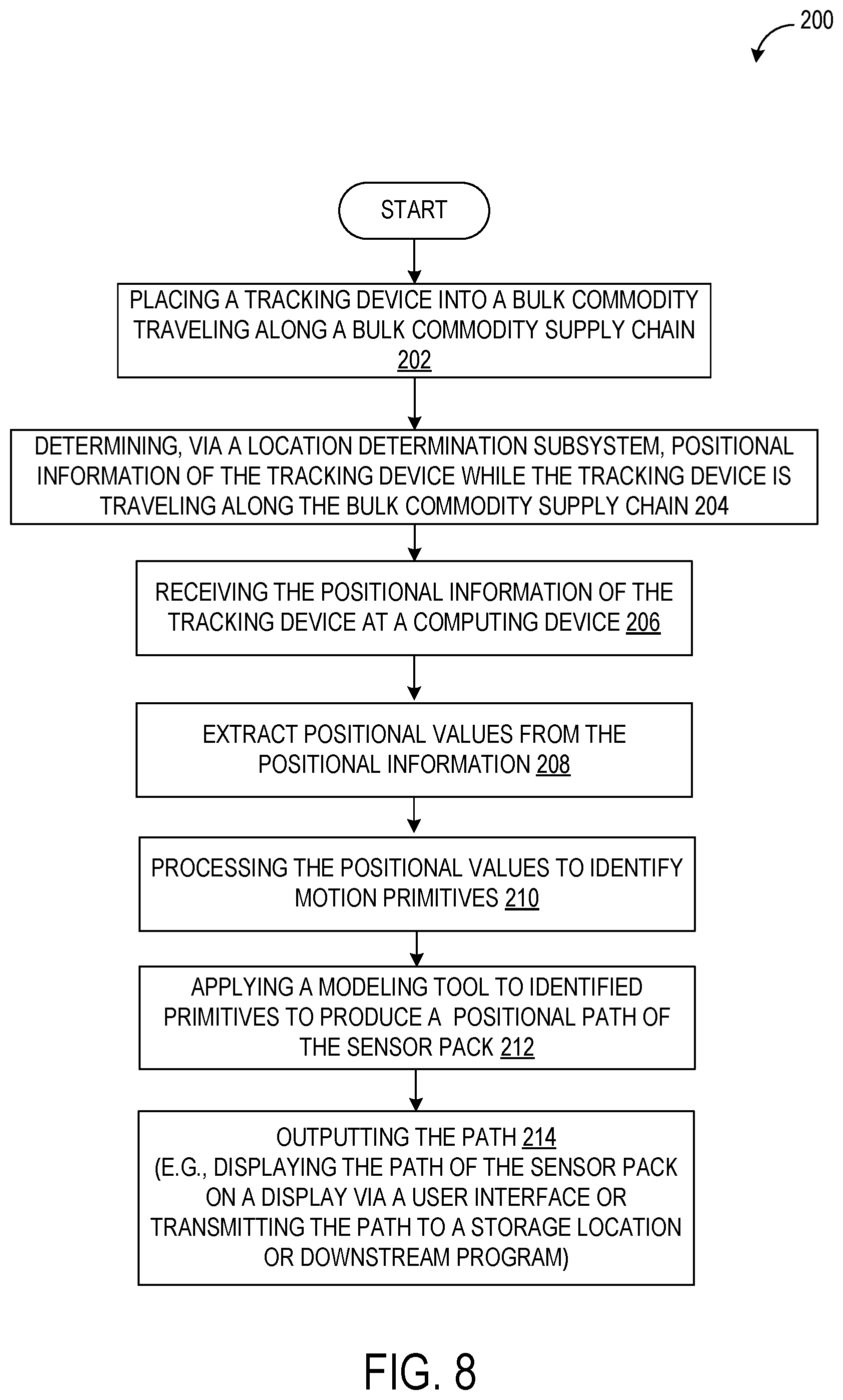 Patent US12147932 Figure 8 – Traceability system for bulk commodity supply chain