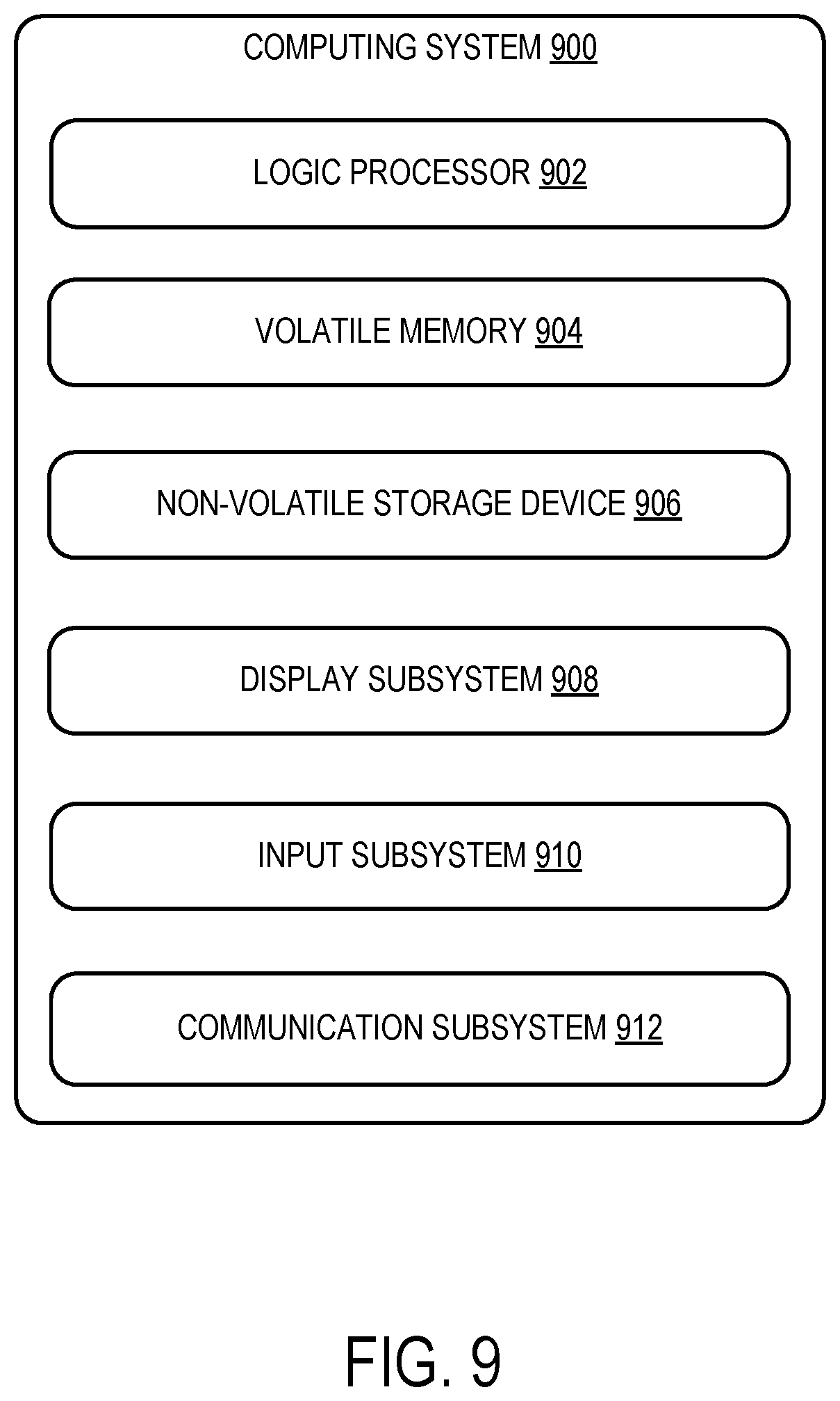 Patent US12147932 Figure 9 – Traceability system for bulk commodity supply chain
