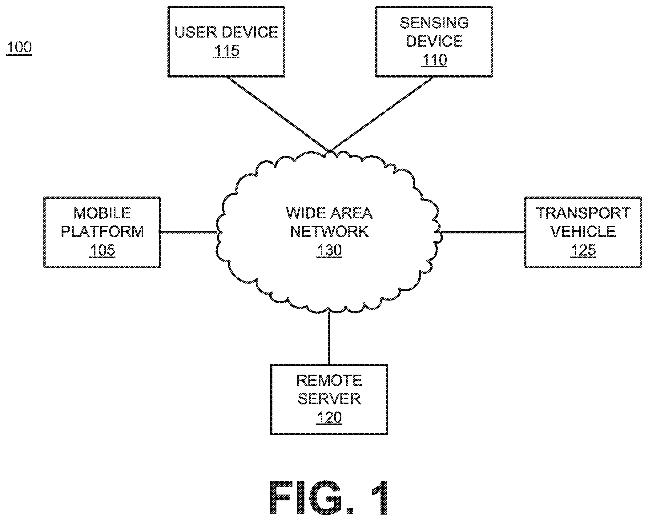 Patent US12147934 Figure 1 – Mobile transport platform